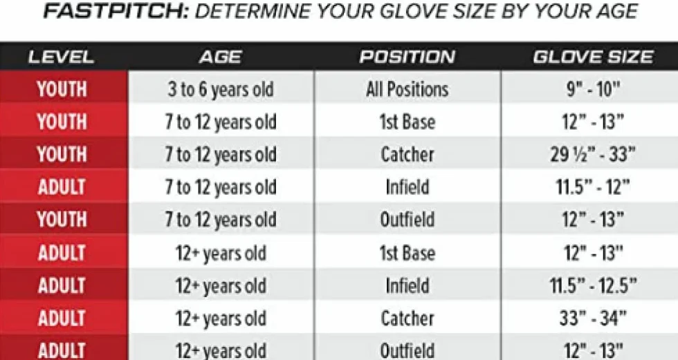Rawlings Sure Catch Series Fastpitch Softball Glove, 12.5 Inch, Right Hand Throw