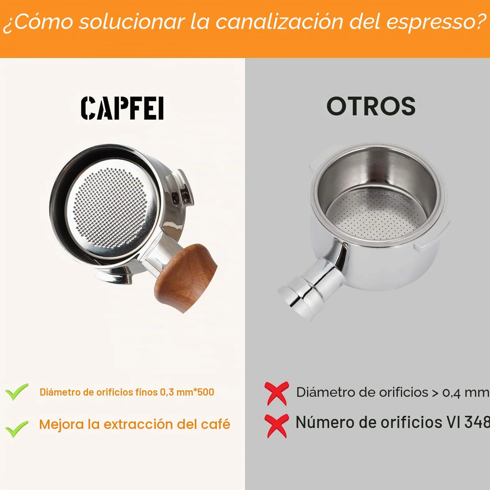 CAPFEI Portafiltro sin fondo, 51 mm, solo compatible con DeLonghi Dedica EC680/EC685/EC885 con 3 orejas, cesta de filtro de 0,3 mm poros, color mango de madera