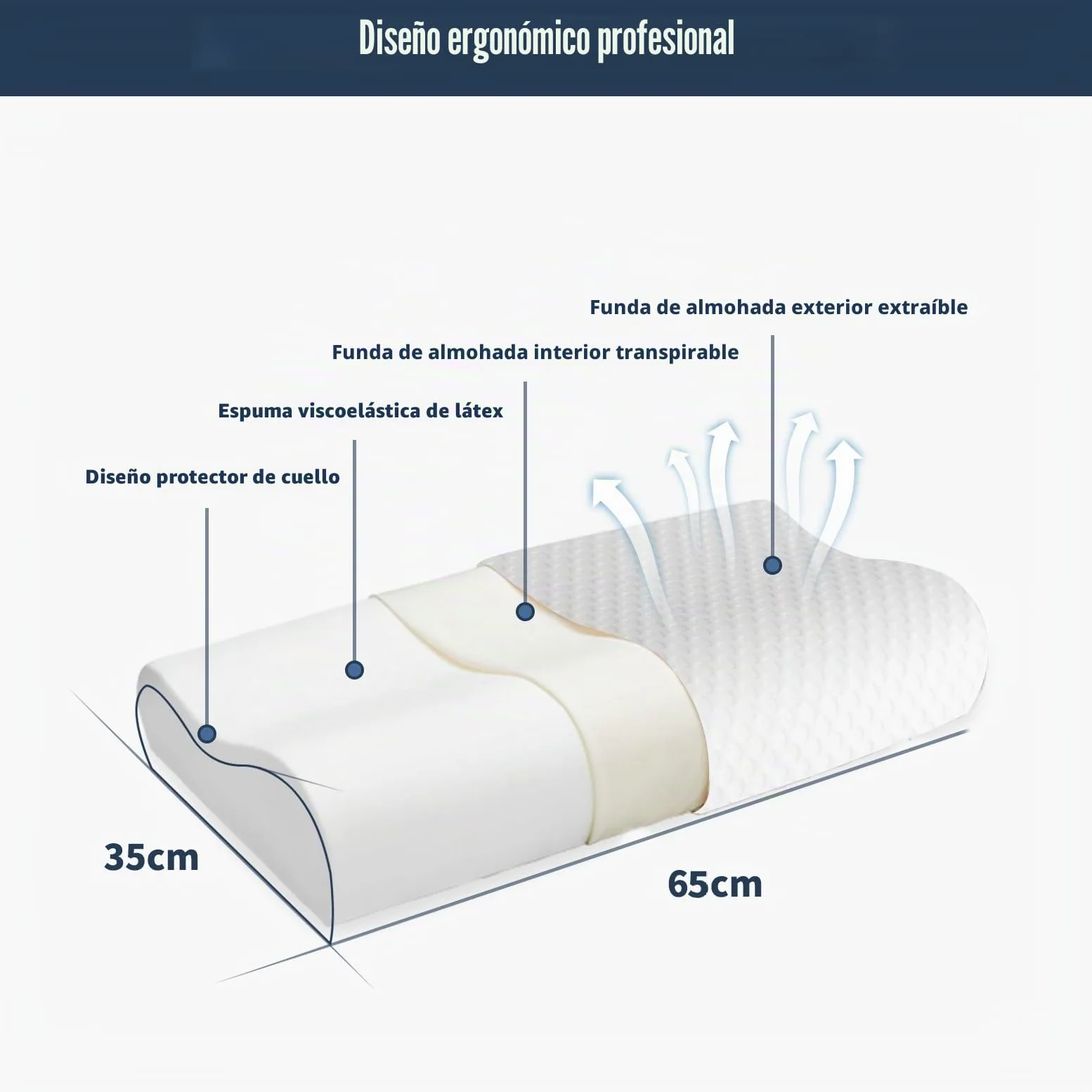 Good Nite Almohada de Espuma viscoelástica para el Contorno del Cuello, Almohada ortopédica Cervical ergonómica, Suave, Almohada Profunda para Dormir de Lado y Boca Arriba