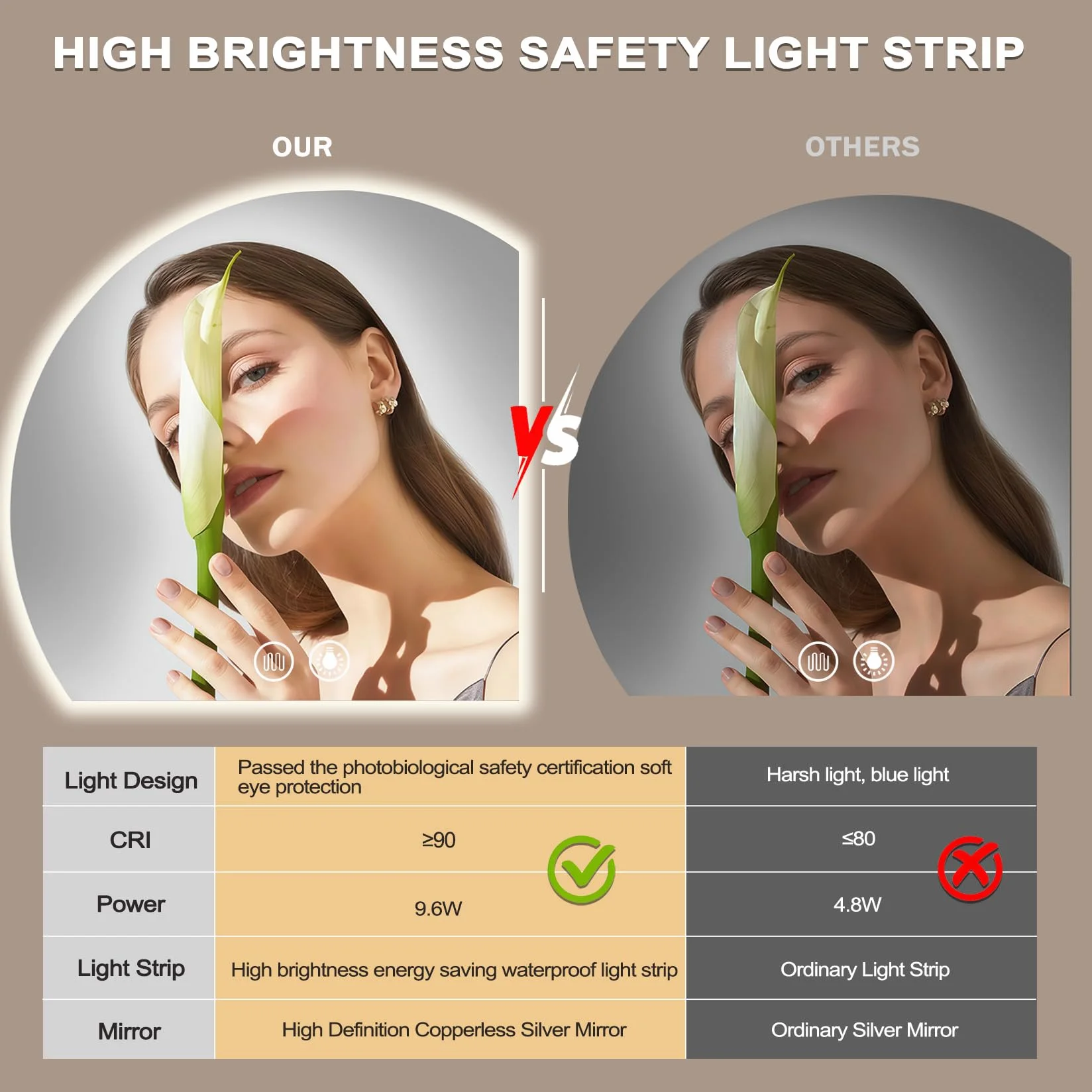 Espejo de baño con iluminación - Espejo de baño LED para cuarto de baño redondo, espejo de pared con interruptor táctil y función antiempañamiento IP54 con luz de espejo ajustable 3000K-6500K