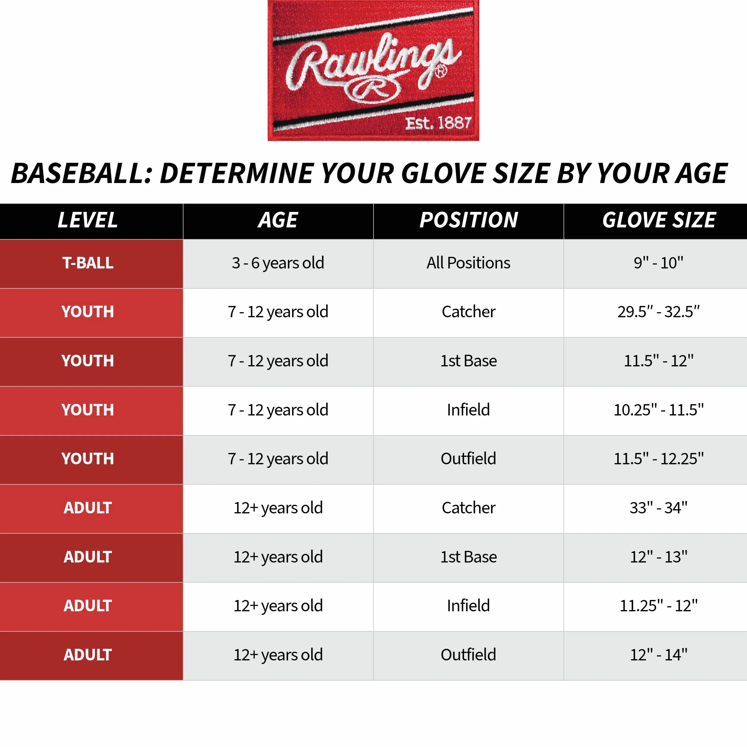 RAWLINGS Select Pro Lite Youth Series Guante de béisbol