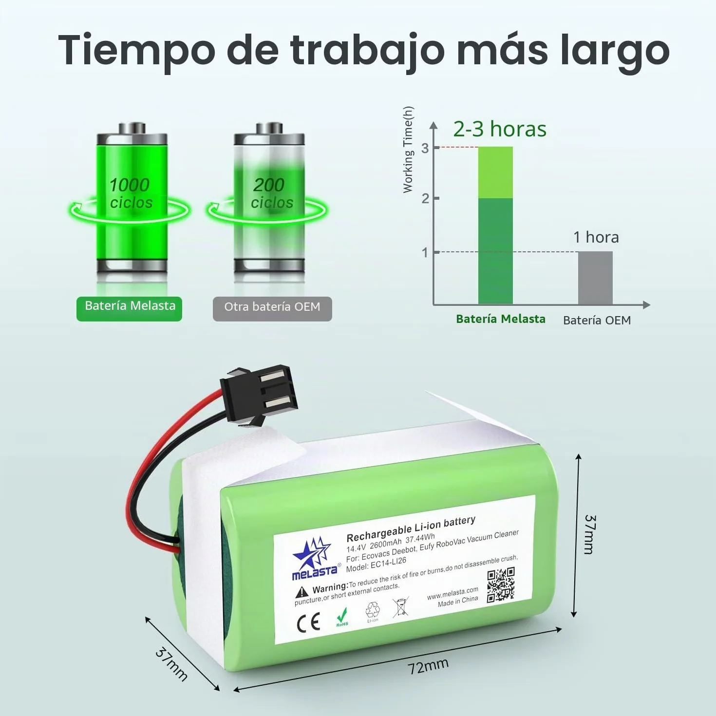 14.4V 2600mAh Li-Ion Batería de Reemplazo para Conga Excellence 950 990 1090 1790 1990 Ecovacs Deebot N79 N79S DN622, Eufy RoboVac 11,11S,12,15C 15T,30,30C,35C, IKOHS NETBOT S14 S15
