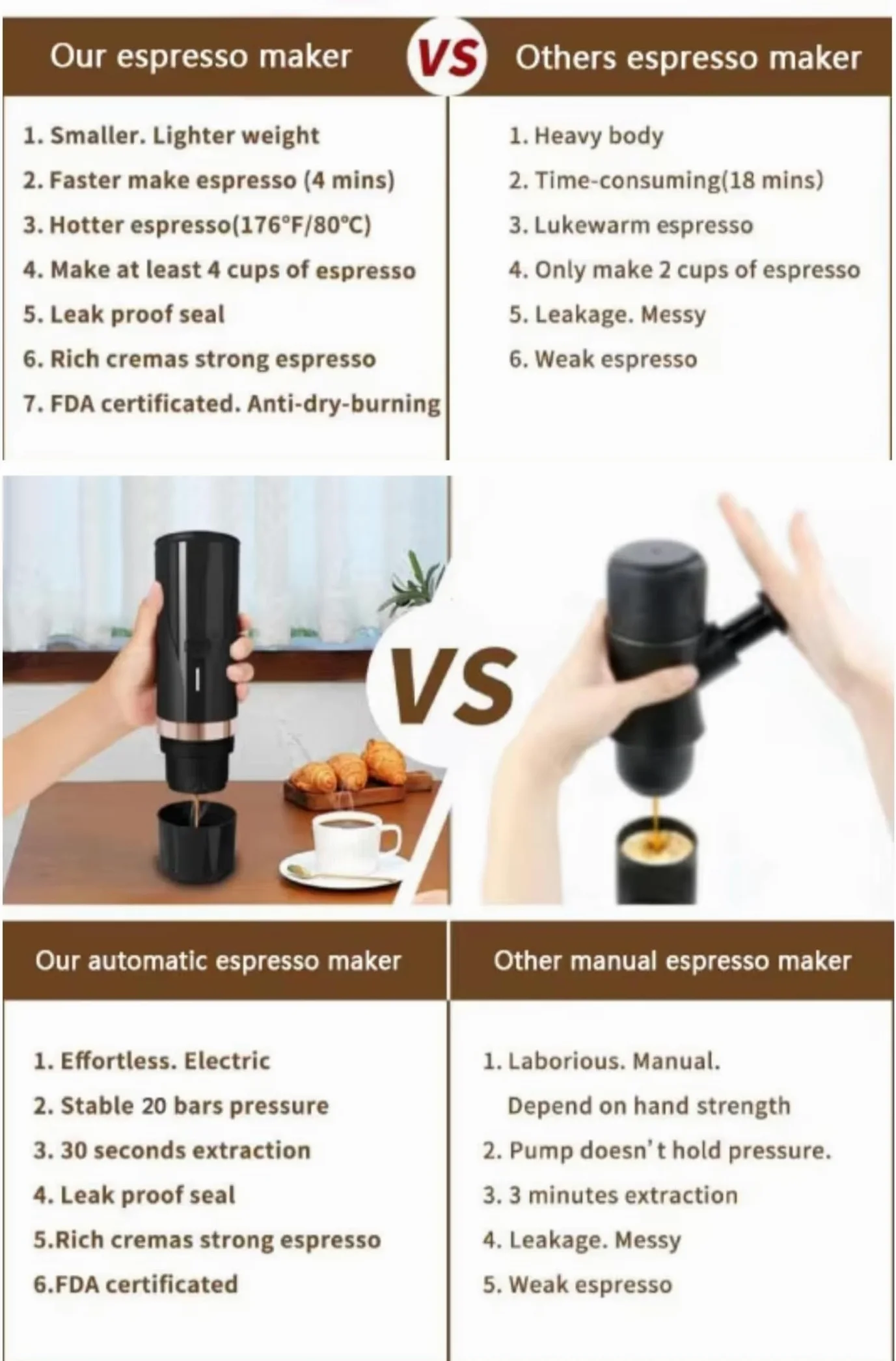 Cafetera portátil Cafetera Superautomática café molido y de Cápsulas NS portátil autocalentadora Regalo Ideal para Amantes del Café Máquina de Café Eléctrica Cafetera Mini (Negra)