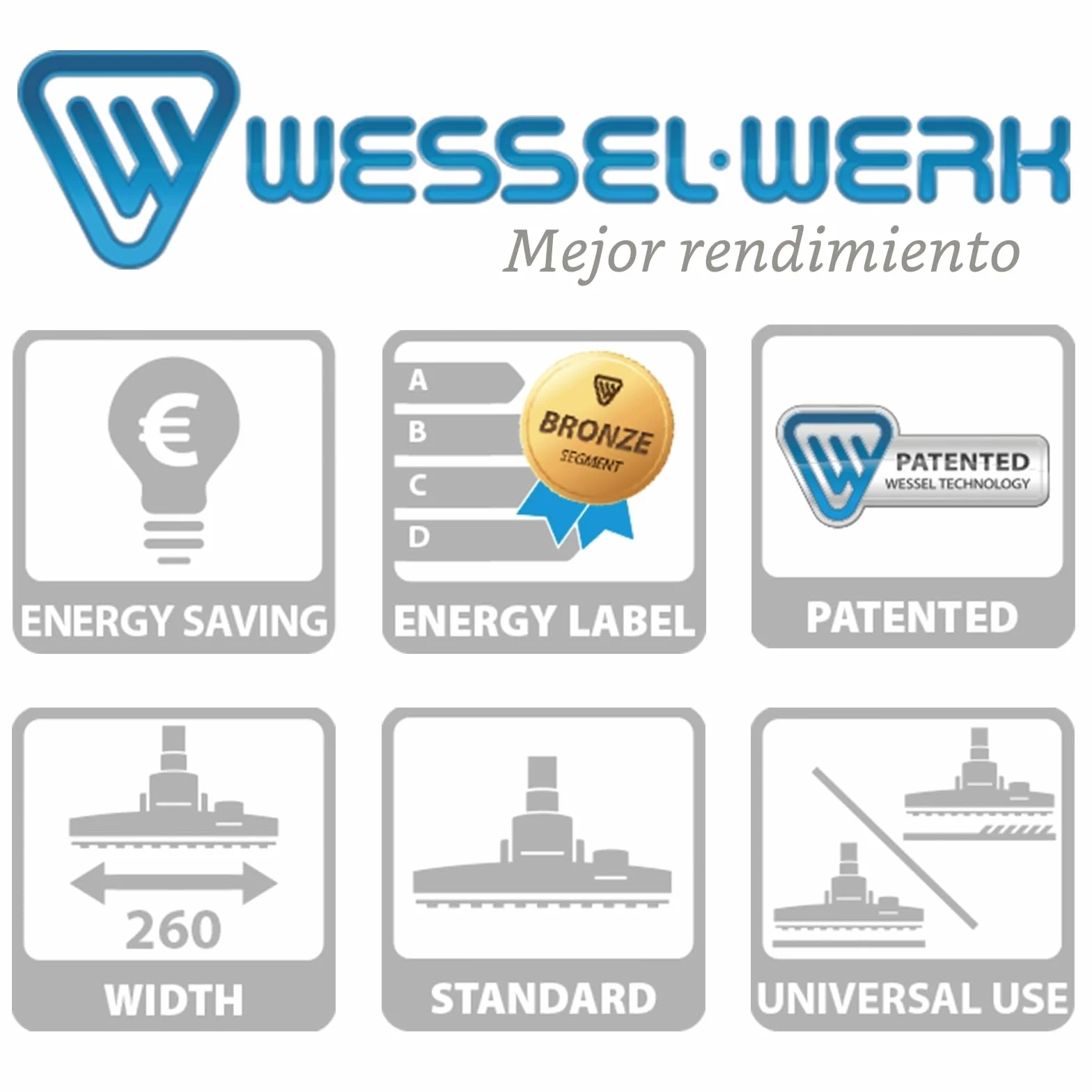 Wessel-Werk Alemania Cepillo aspiradora Universal Boquilla aspiradora 35/32mm para Suelos Duros alfombras eficiencia energética silencioso Compatible con Rowenta Bosch Kärcher Cecotec Eureka Nilfisk