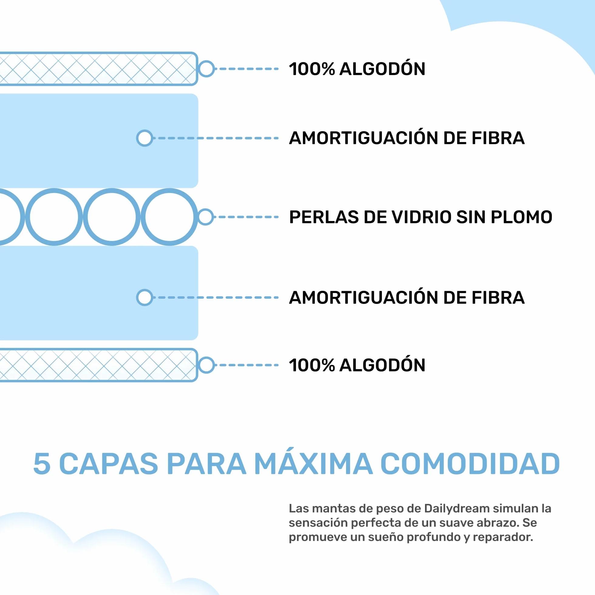 Dailydream Manta terapéutica ponderada algodón, 9,5 kg para Adultos, 155 x 200 cm, Gris
