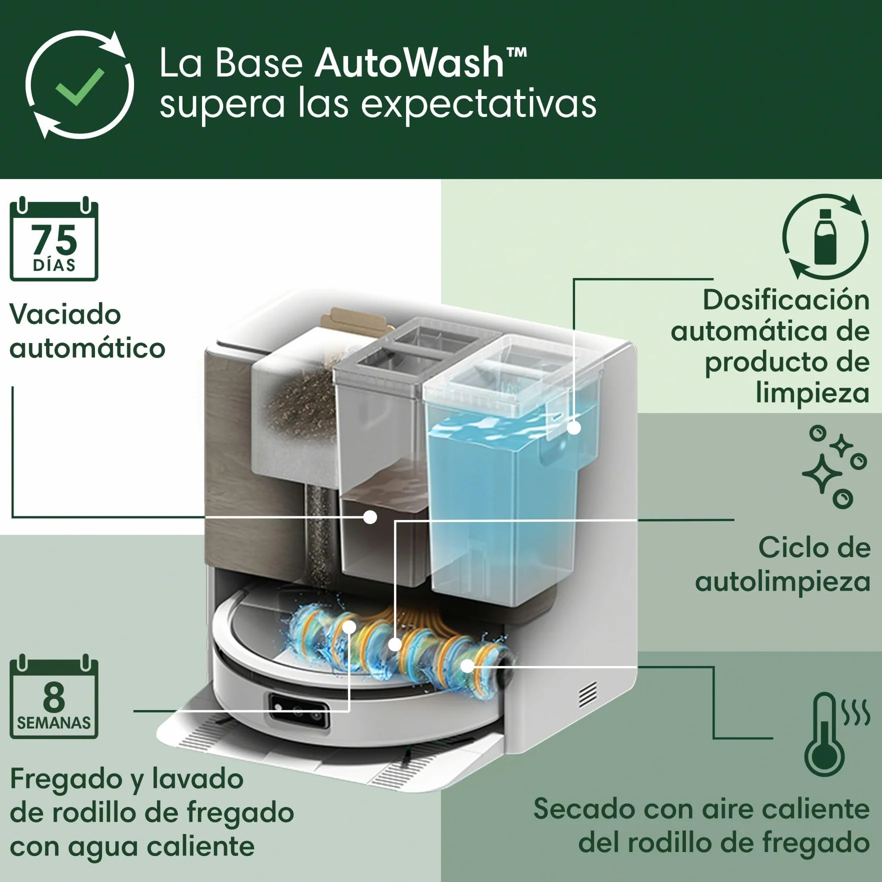 iRobot Roomba MAX 705 Combo con Base AutoWash multifunción y Agua Caliente, Rodillo de fregado PowerSpin Extensible, Cubierta Protectora, cepillos Dobles, fregado y Secado con Calor, LiDAR 3D con IA_B