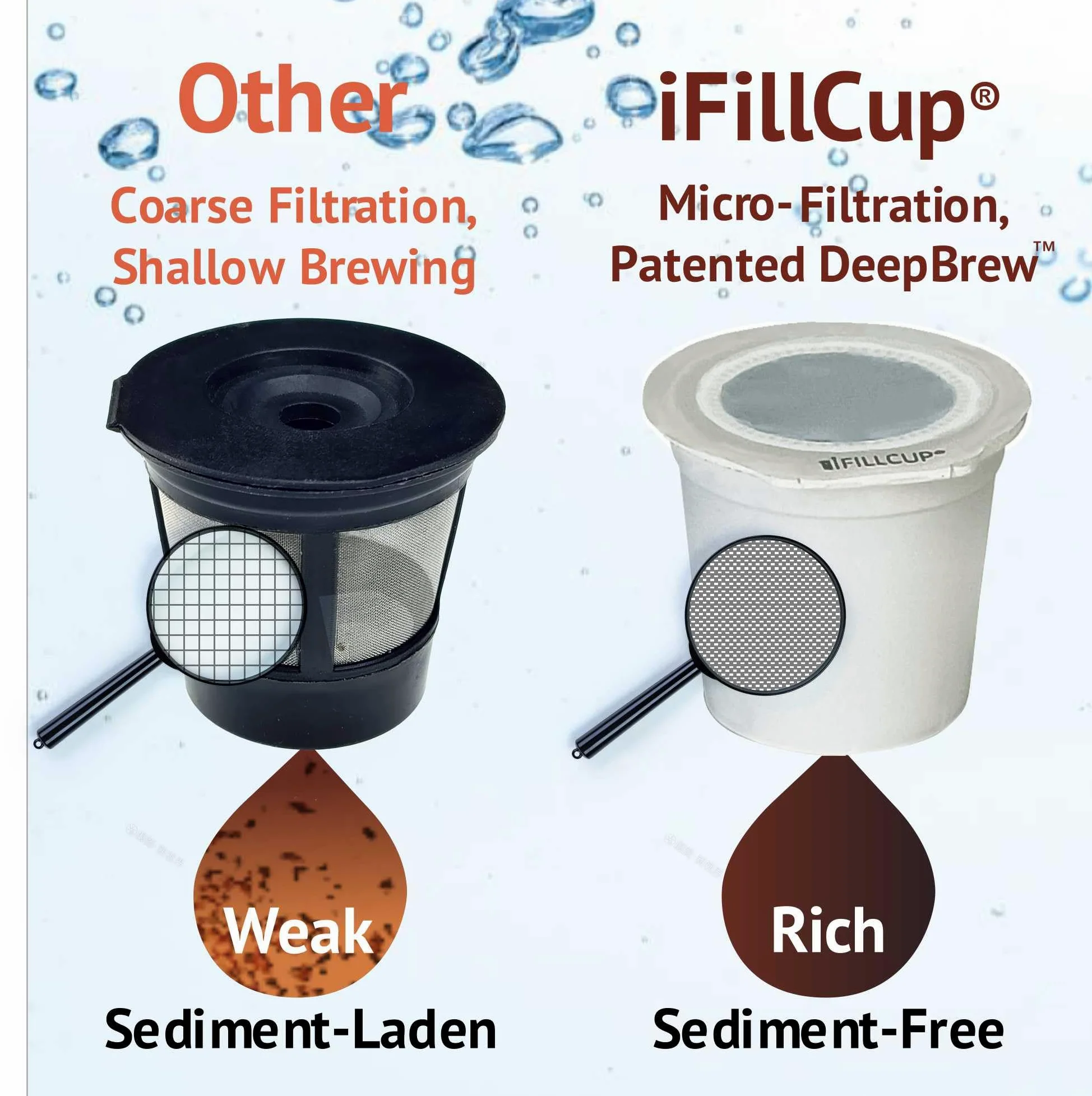 iFillCup, 240 unidades blancas: llena tus propias cápsulas de una sola porción. Cápsulas ecológicas 100% reciclables para uso en todas las cafeteras K-Cup, incluyendo 1.0 y 2.0 Keurig. Herméticas para