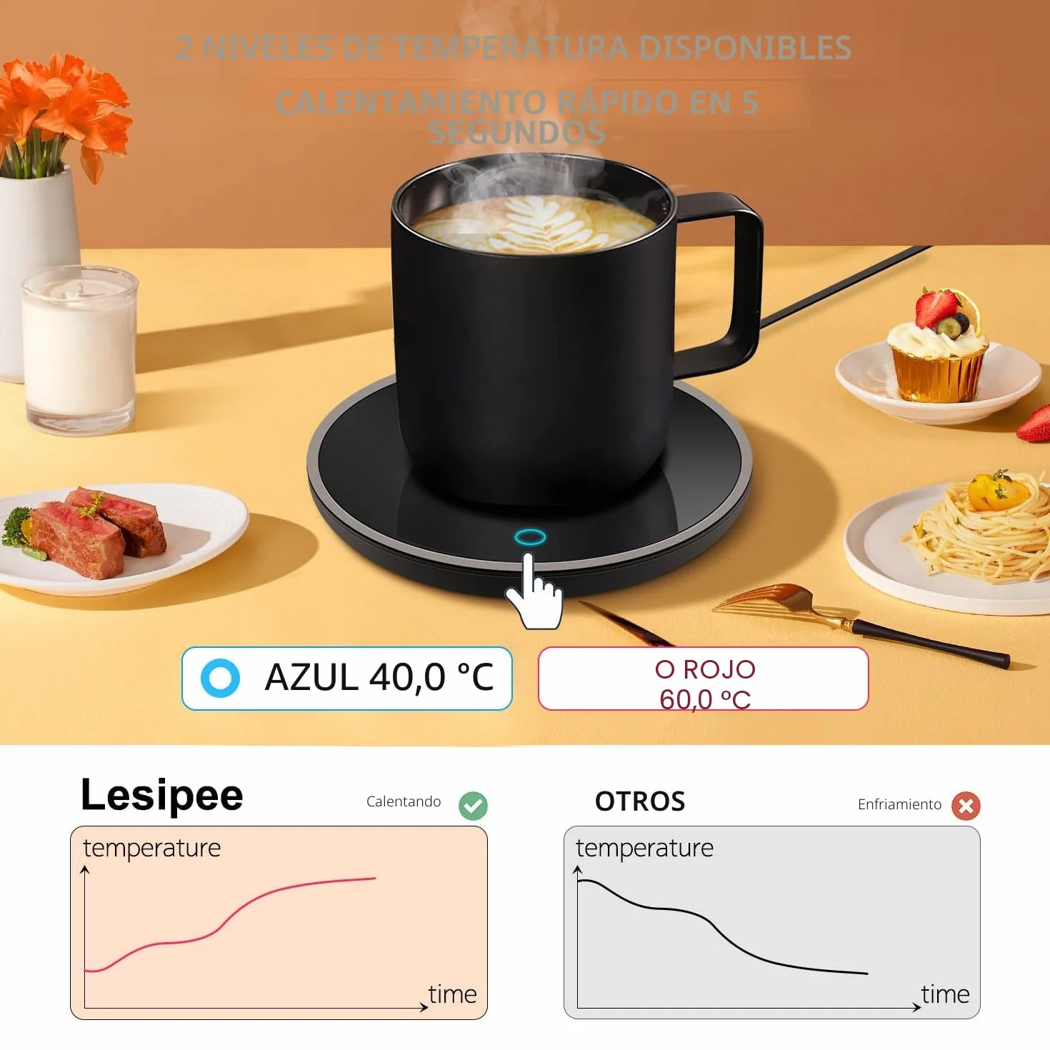 Calentador de Tazas de café, Calentador eléctrico de Velas con Apagado automático, Calentador de Tazas para Escritorio de Oficina, ajustes de Temperatura, Calentador de Tazas eléctrico para Bebidas