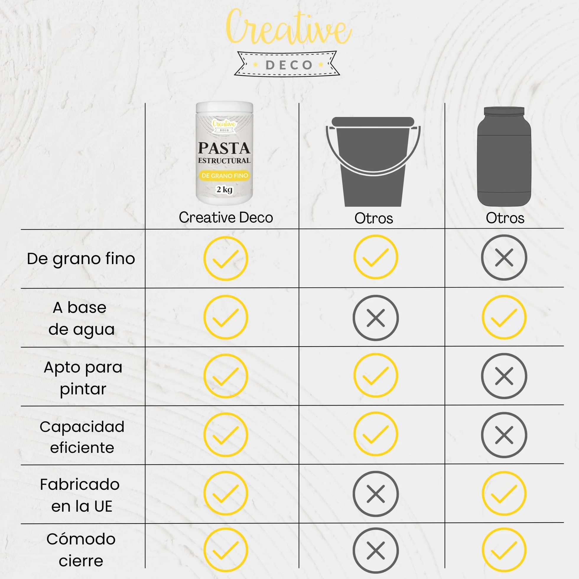 Creative Deco Pasta Estructural de Grano Fino 2 kg | Pasta Blanca para Proyectos Artísticos para Pintura Acrílica | Fácil de Usar con Espátula para Crear Efectos 3D, Estructuras, Texturas
