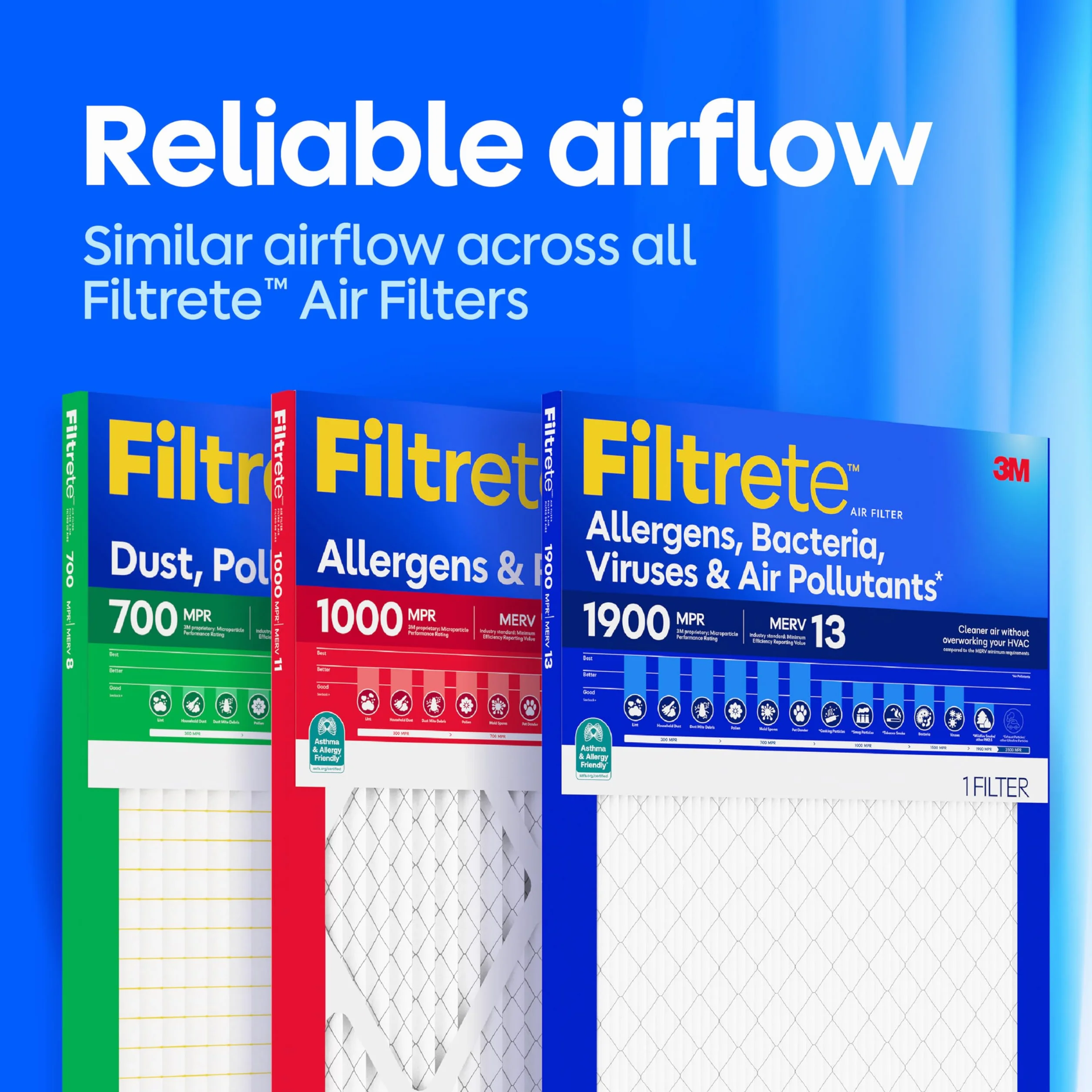 Filtrete Filtro de aire para horno de CA de 12 x 12 x 1 pulgadas, MERV 11, MPR 1000, defensa contra microalérgenos, filtro electrostático plisado de 3 meses de limpieza de aire de 1 pulgada, paquete