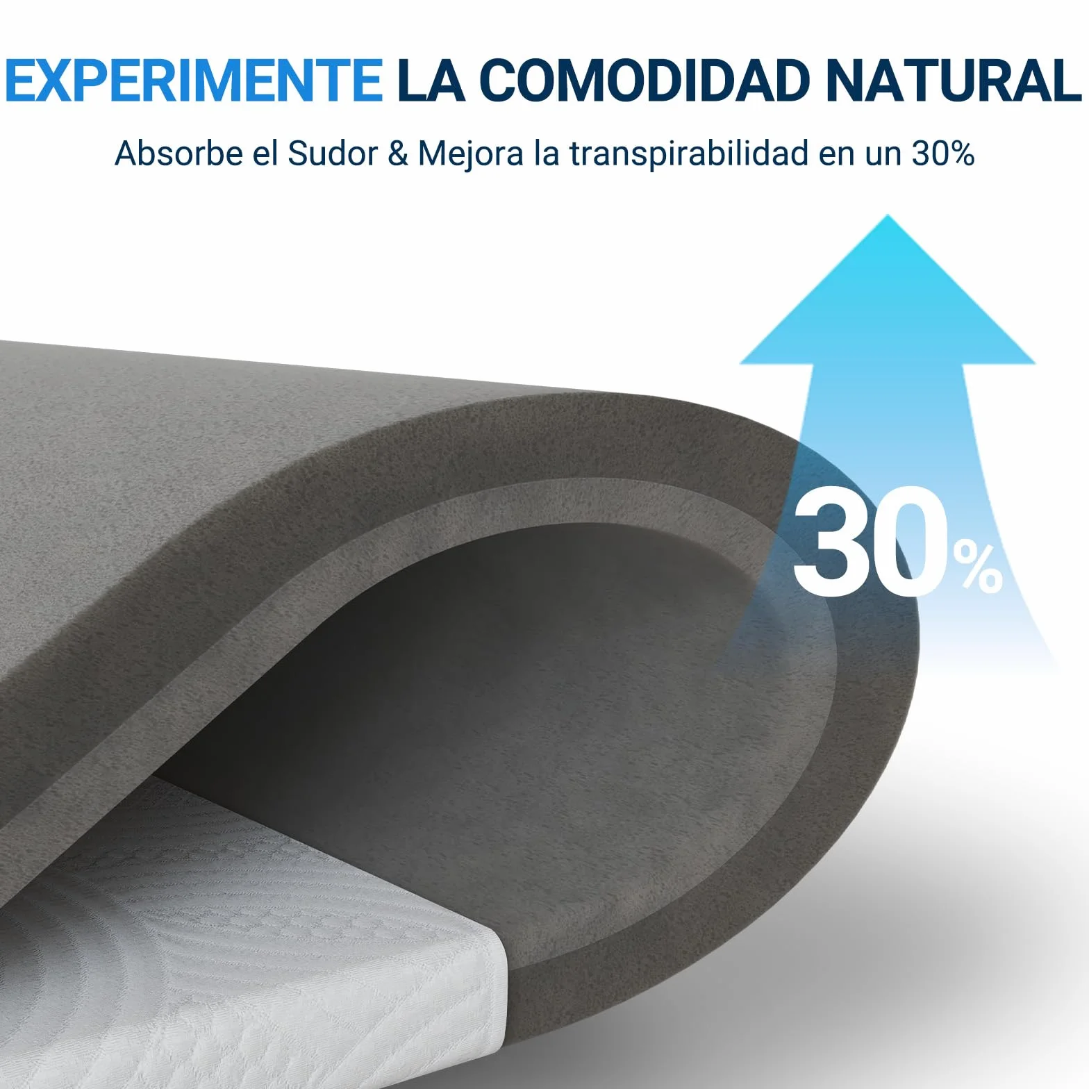 Avenco Topper Viscoelástico 140x200x5cm,Sobrecolchon Funda Extraible y Lavable,Topper Colchón de Reversible de Alta Densidad Diseño,Blanco