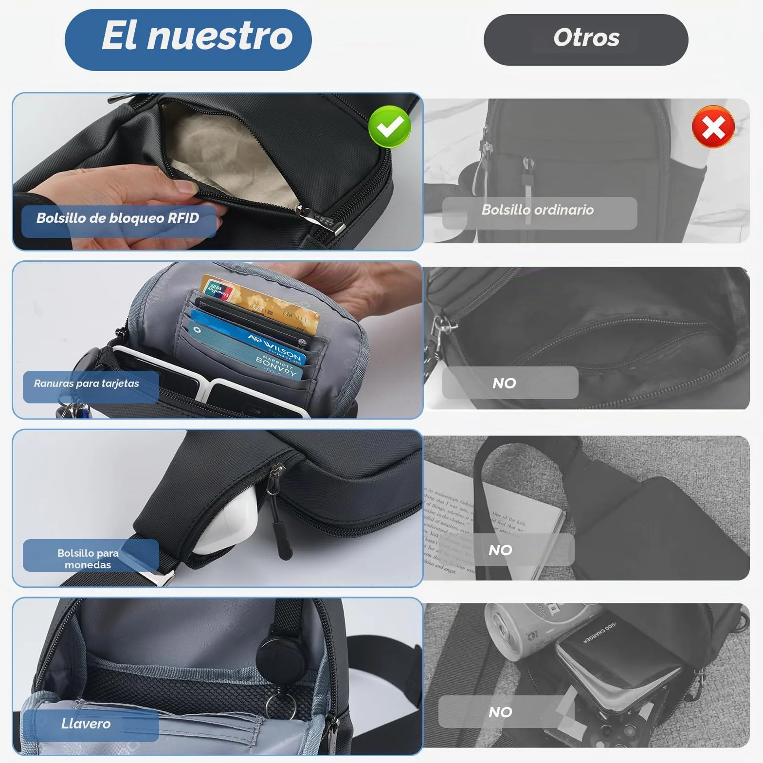 FRID Bolso Bandolera Hombre Impermeable Sling Chest Bag para Deportes al Aire Libre