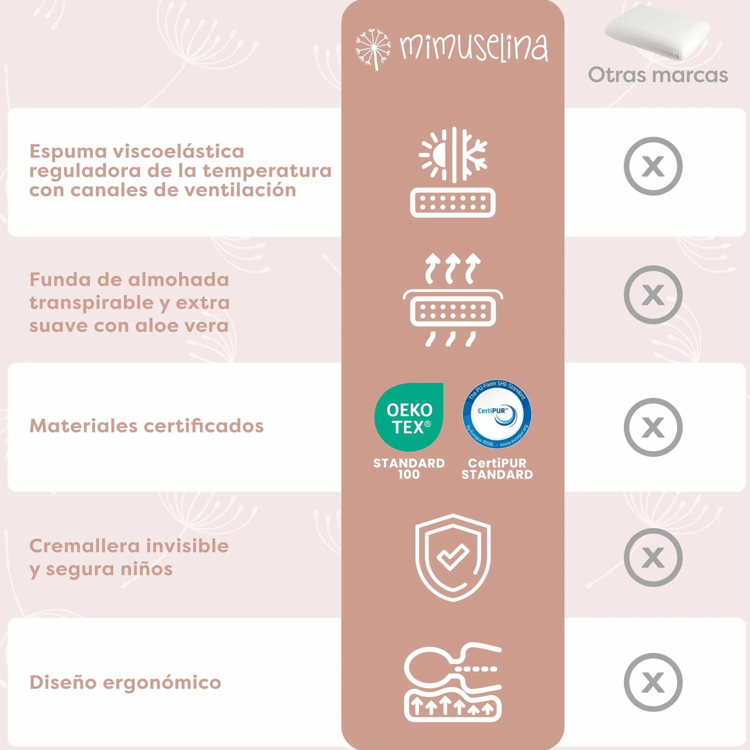 MIMUSELINA Almohada Bebe Viscoelástica Memory Foam 50x30x5,5 Transpirable Antisofocos Funda Aloe Vera Hipoalergénica