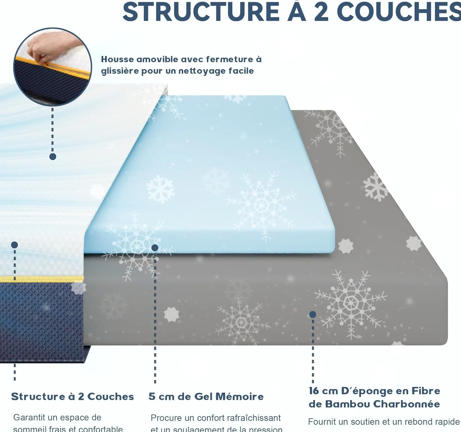 DEWINNER Colchón 140x200x21 cm | Espuma Memoria y Bambú Carbón | Soporte Alta Resiliencia | Transpirable Hipoalergénico | Funda Extraíble Lavable | Confort Medio