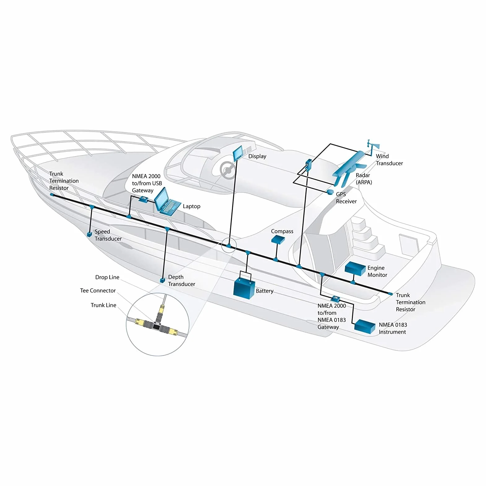 Cable Troncal NMEA2000 Akozon 0,5M 5 Pines IP67 Impermeable GPS Marino Accesorios Redes Lowrance