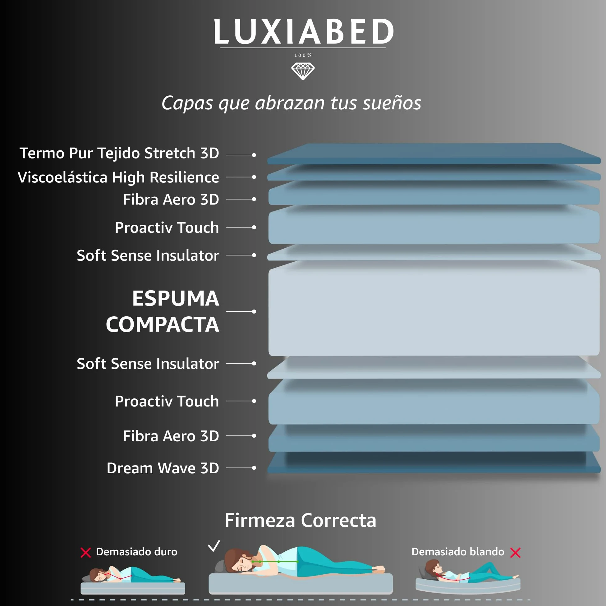 LUXIABED Colchon 150x200 Viscoelastica Dual: Caras Diferenciadas. Confort + Firmeza Media MemorySens. Higiénico y Transpirable. Individual Color Gris. Modelo Optimal Altura 28 cm
