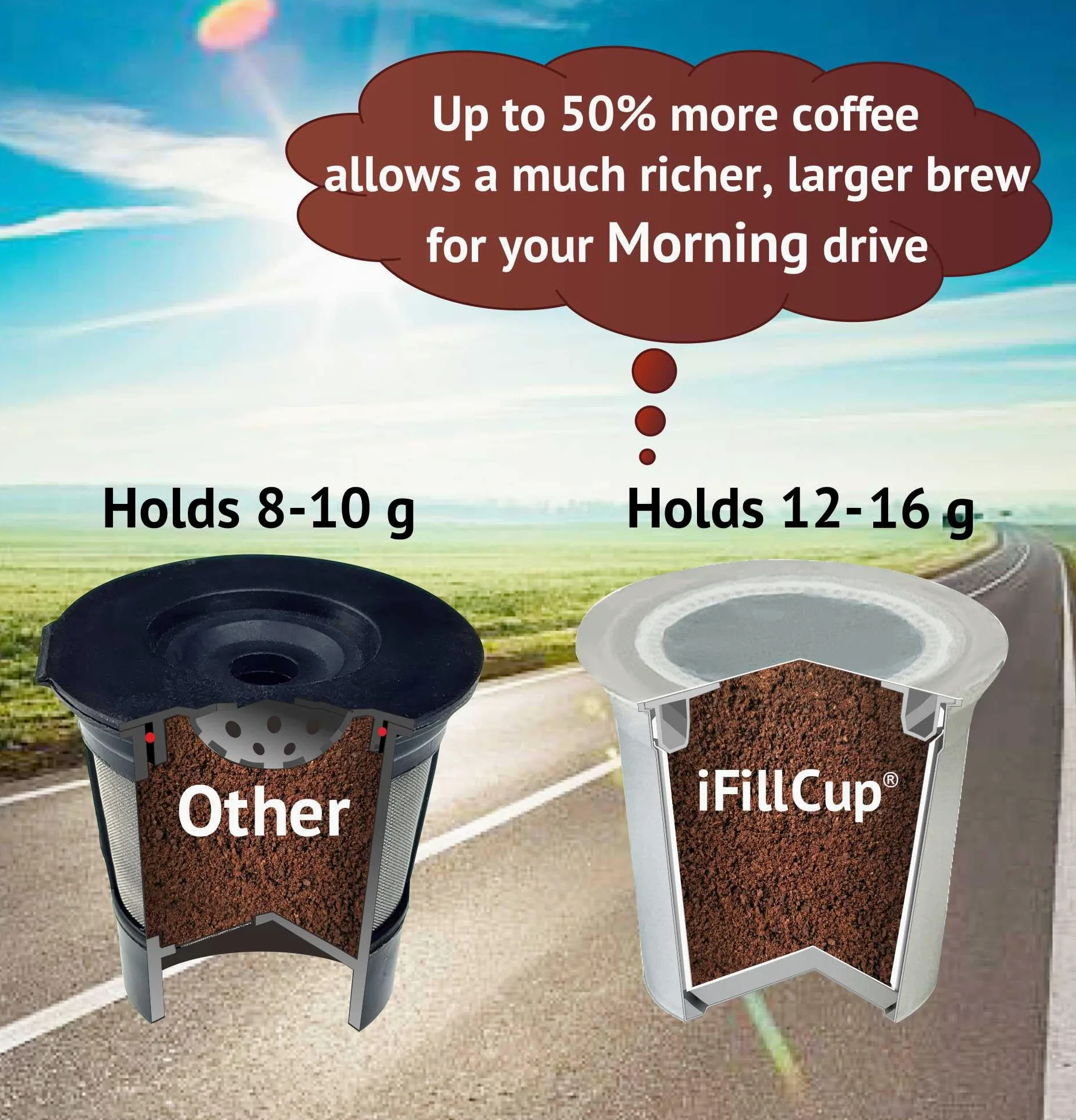 iFillCup, 240 unidades blancas: llena tus propias cápsulas de una sola porción. Cápsulas ecológicas 100% reciclables para uso en todas las cafeteras K-Cup, incluyendo 1.0 y 2.0 Keurig. Herméticas para