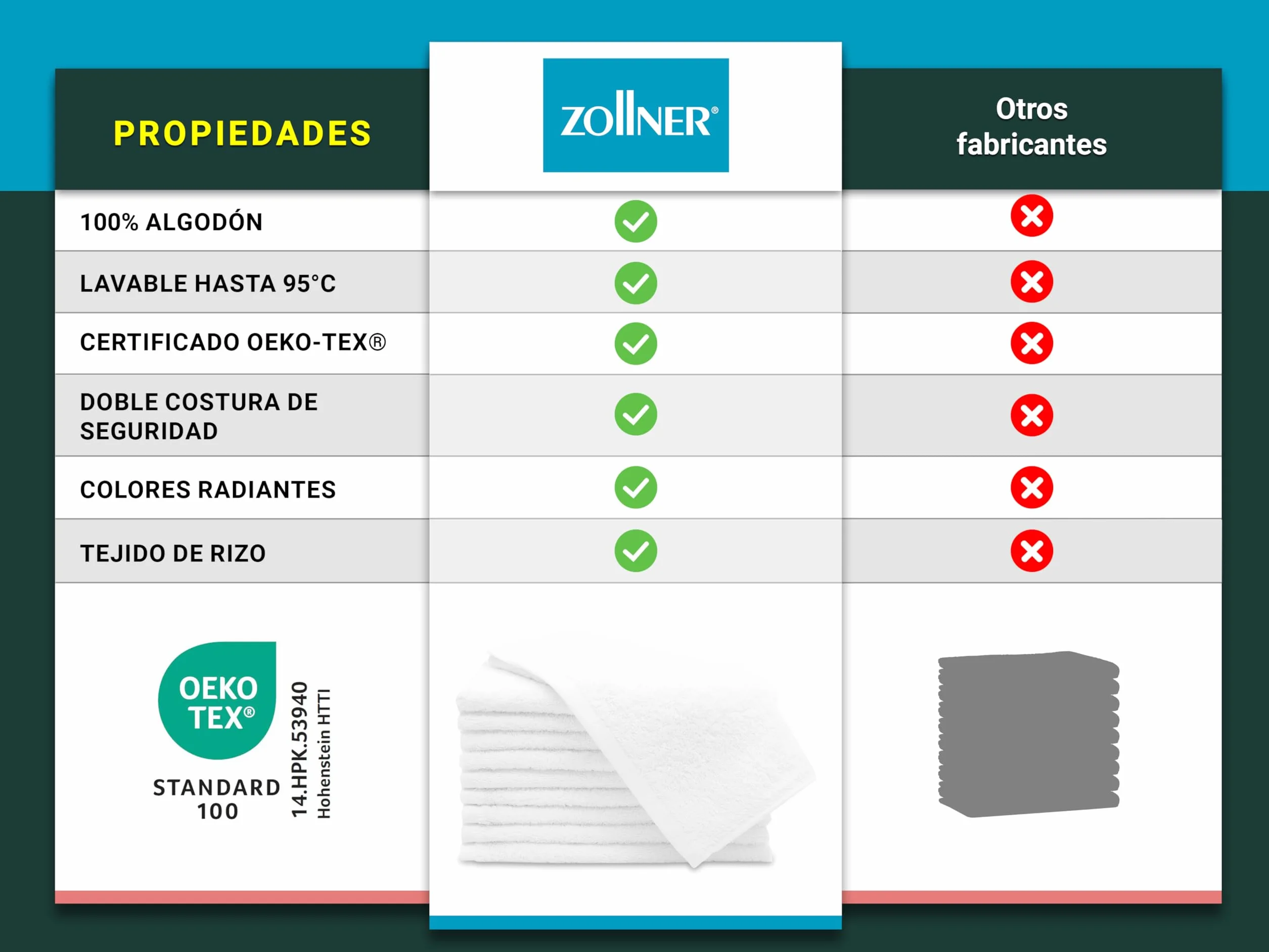 ZOLLNER Juego de 10 Toallas de Invitados: Toallas pequeñas y mullidas de 30 x 50 cm, Lavables a 60 °C, de algodón, en Color Blanco, Calidad hotelera, con certificación Oeko Tex®