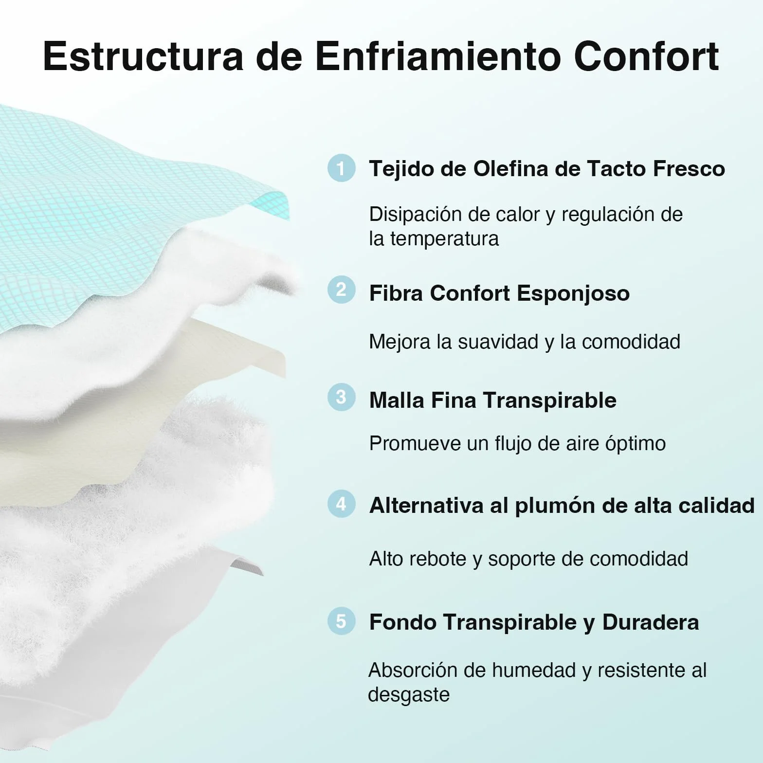 Novilla Sobrecolchón Cómodo de Fibra 150x190cm Tejido Suave y Agradable a la Piel, Capa de Aire Transpirable de 3 Capas, Cubrecolchón con Bolsillo Profundo Elástico de 30cm, Azul