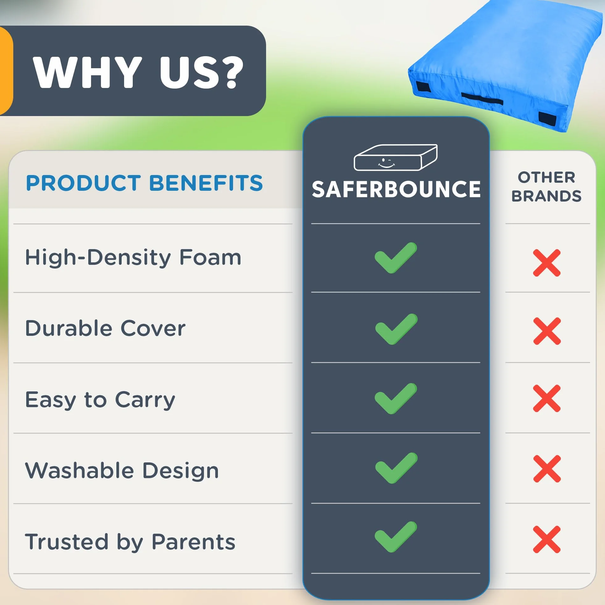SaferBounce Sensory Crash Pad para Niños 152x152 cm Colchoneta Autismo Alfombra Espuma Escalada Gimnasia