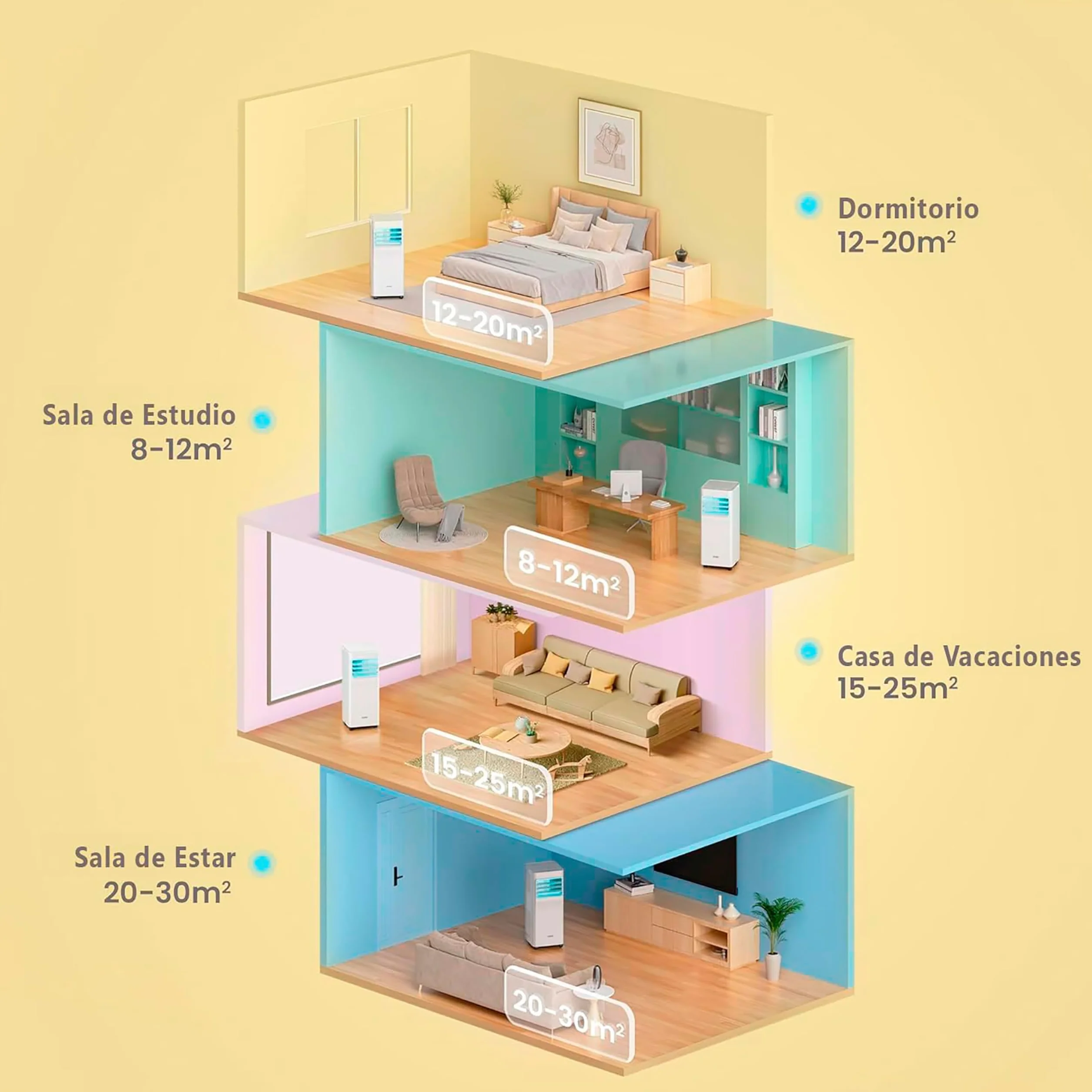 COMFEE Pingüino Aire Acondicionado Portátil 3 en 1 | 7000 BTU/1800 Frigorías Con App + Mando a Distancia | Climatizador y Deshumidificador | Bajo Consumo | Función Follow Me | Incluye kit de ventana