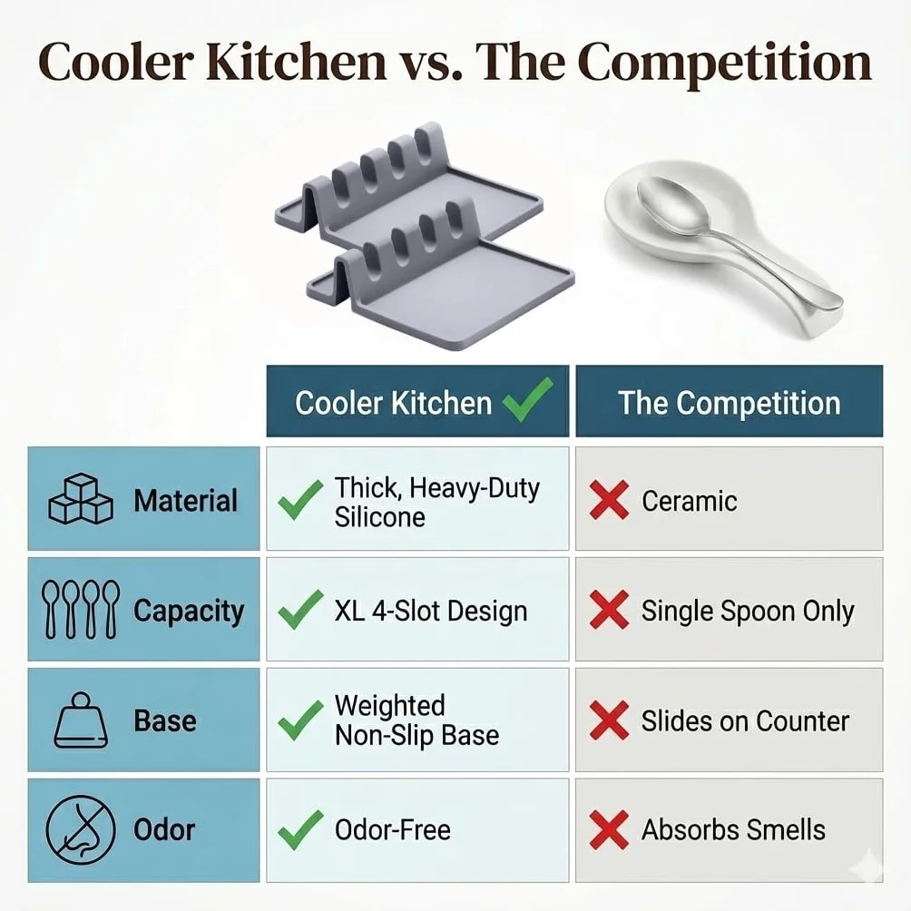 Silicona Gris Reposa Cuchara para Estufa con Almohadilla de Goteo (2 Conjuntos) Descansa Utensilio y Soporte de Cuchara para Mostrador de Cocina Libre de BPA
