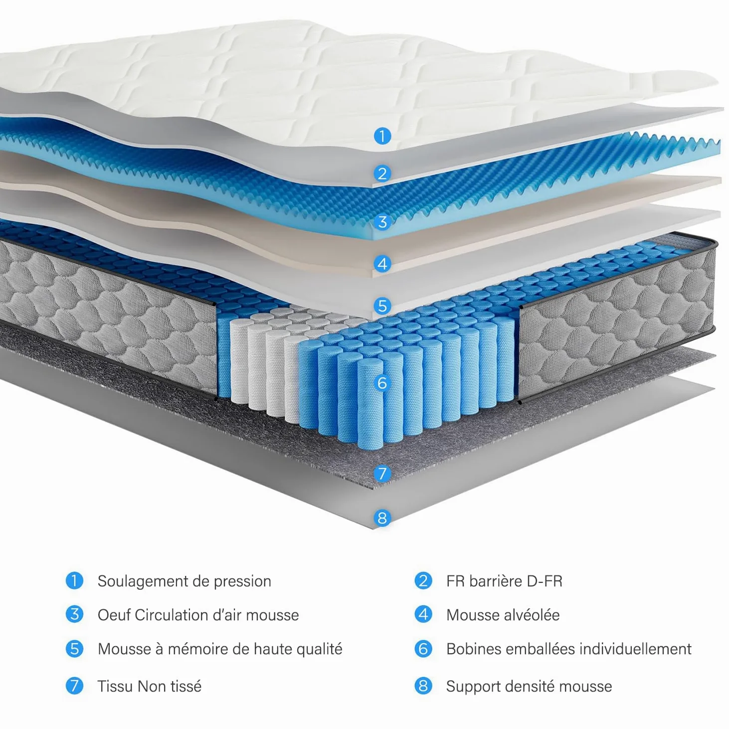Colchón 90x200 cm Individual, Altura 26cm, colchón Espuma de Memoria, Híbrido Muelles Ensacados, Ergonómico Firmeza Media H3, Transpirable, Antibacteriano, Hipoalergénico, Certificado Oeko-Tex