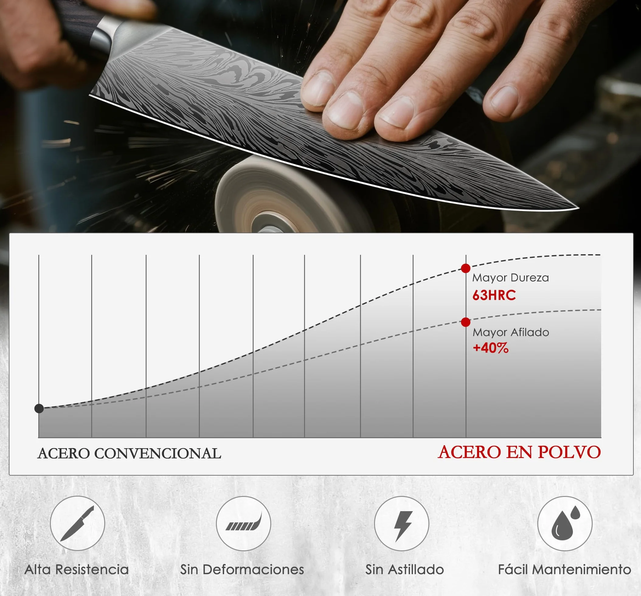 SANMEIHO Cuchillo de Chef de Acero en Polvo, 20cm de Cocina de Cocina Japonés, Cuchillo de Cocinero Profesional de Acero Duro, Cuchillo para Trinchar Ultra Afilado, Mango Ergonómico de Madera de Pakka