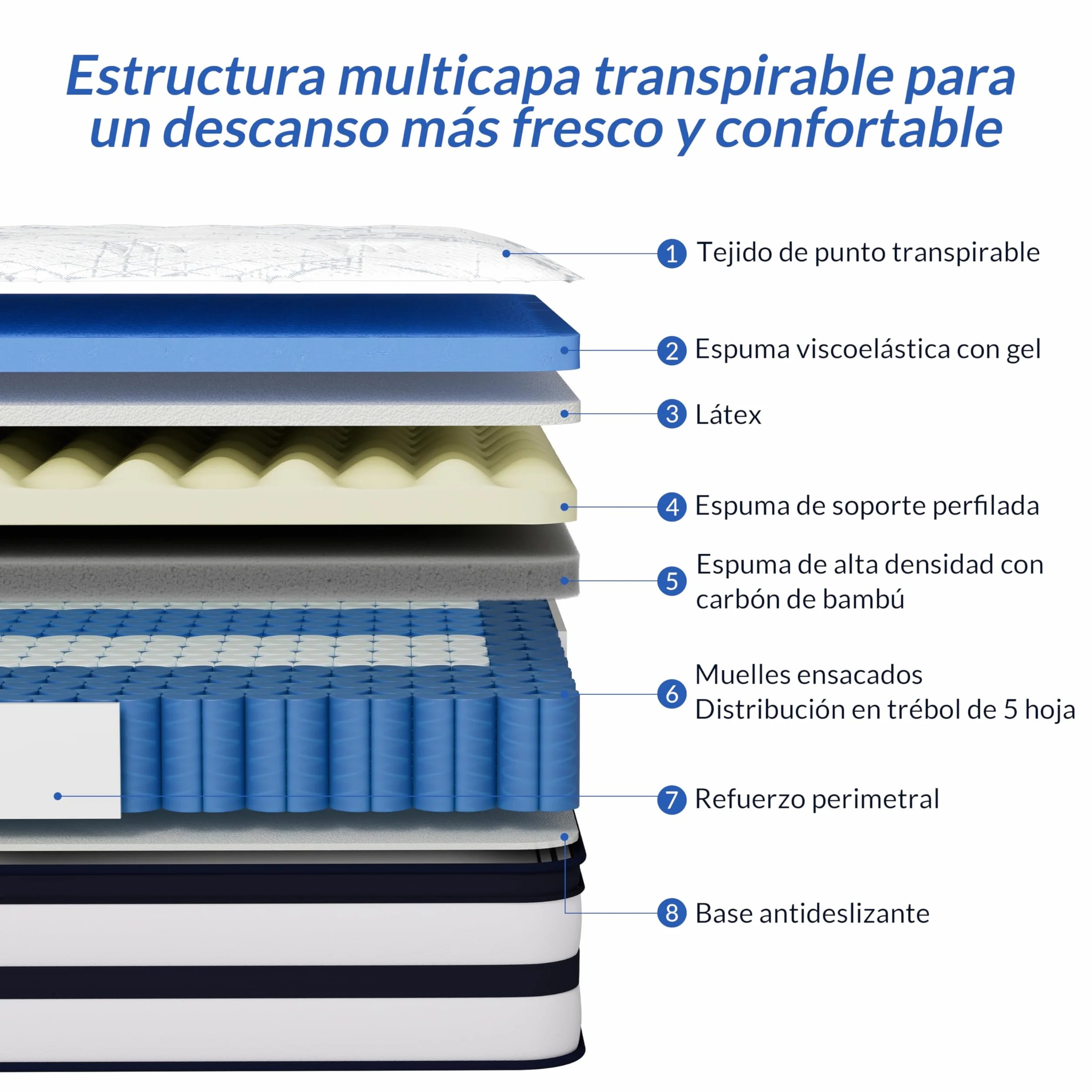 Colchón 150x190 Muelles Ensacados, 30 cm, Gel Viscoelastico y Látex | 7 Zonas Ergonómicas, Firmeza Media, Bordes Reforzados y Menos Movimiento, Ideal para Parejas y Dormitorio Principal