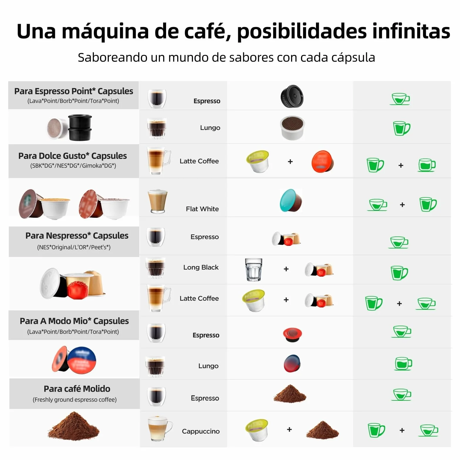 Warriors1 Cafetera Capsula 5en1 para Dolce Gusto, Nespresso, Lavazza A Modo Mio, Expreso Point y Café Molido, 20bar, 0,8L, Automática y Compacta Máquina Multicápsula, Multibebida para Hogar y Oficina