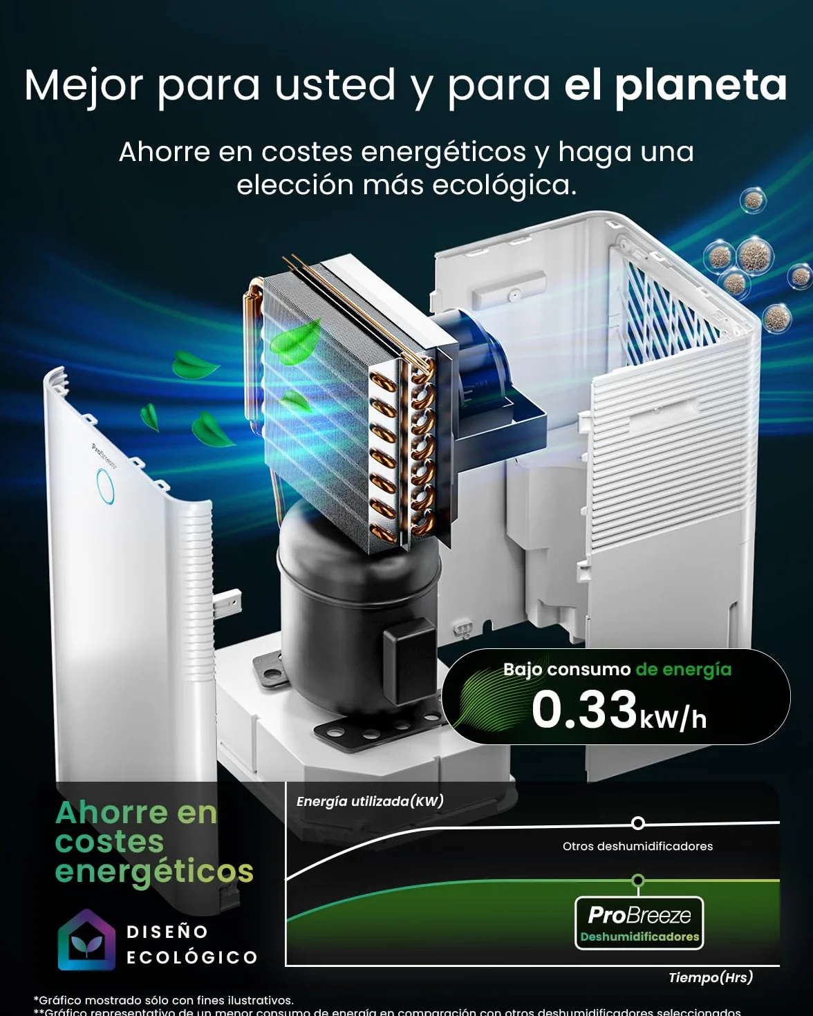 Pro Breeze OmniDry Deshumidificador 20L/Día hasta 30 M², WiFI, Depósito 4L, Secado de Ropa, Sensor de Humedad, Temporizador 24H, Modo Nocturno - Antihumedad, Moho y Condensación