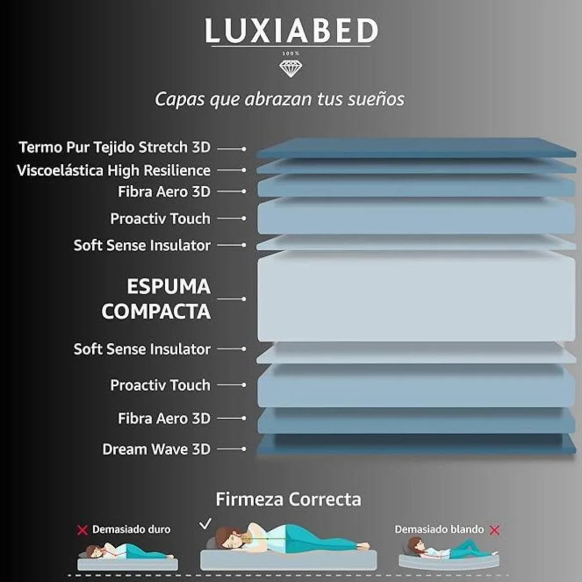 LUXIABED Colchón 150x190 Reversible de Matrimonio. Alto Confort. Transpirable, Antiácaros y Hipoalergénico. Viscoelastica Plus Adaptable. Confort + Firmeza Media Blanco. Modelo Genius Altura 30 cm