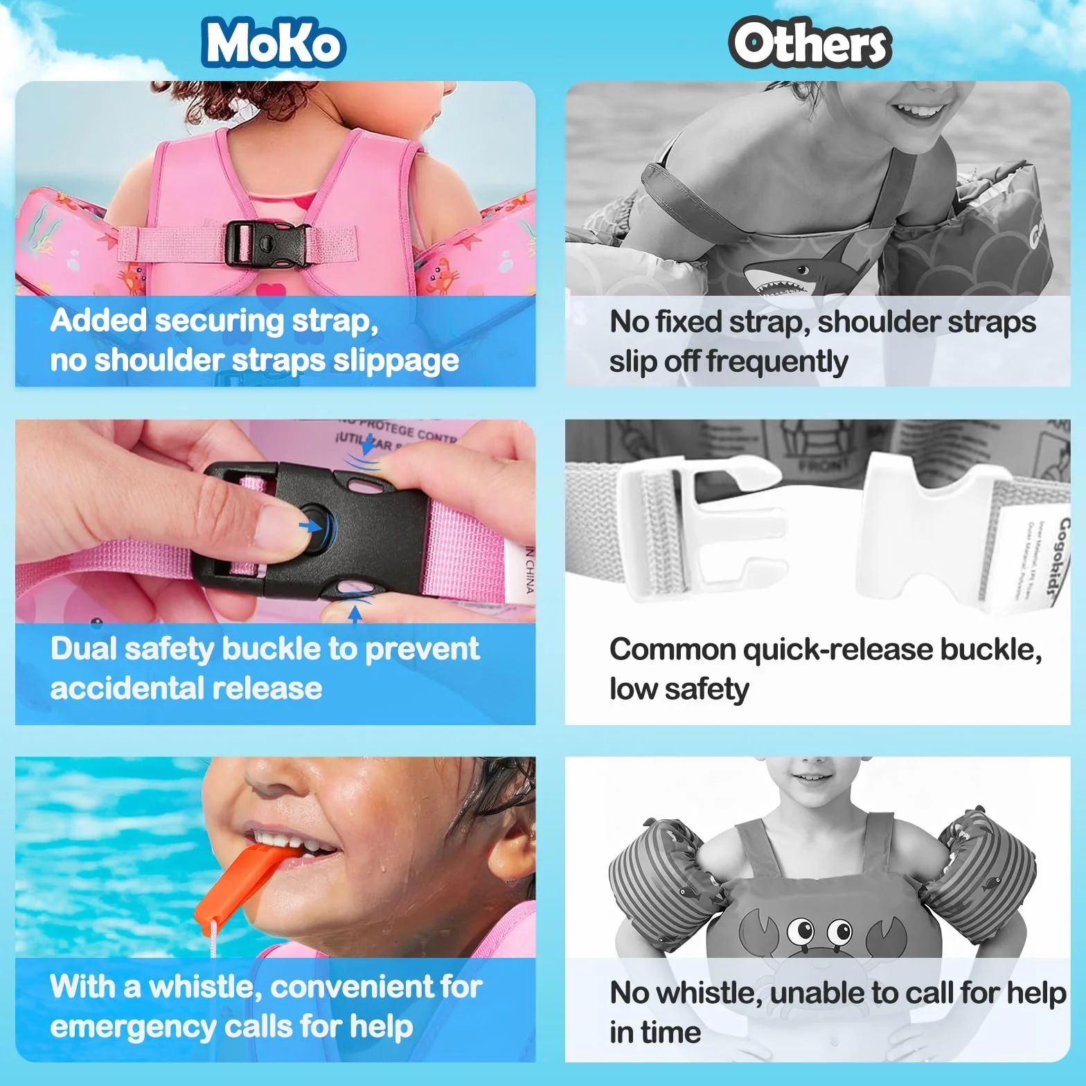 MoKo Chaleco de Natación para Niños, Brazo Flotadores para Niños y Niñas, Alas de Natación de Dibujos Animados, Chalecos Flotadores de Piscina