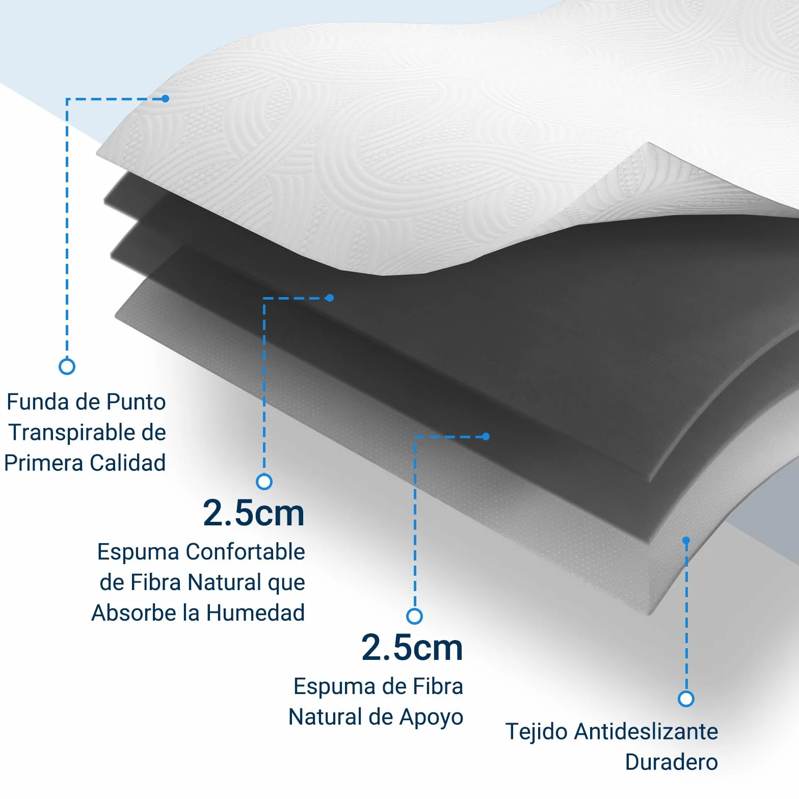 Avenco Topper Viscoelástico 140x200x5cm,Sobrecolchon Funda Extraible y Lavable,Topper Colchón de Reversible de Alta Densidad Diseño,Blanco