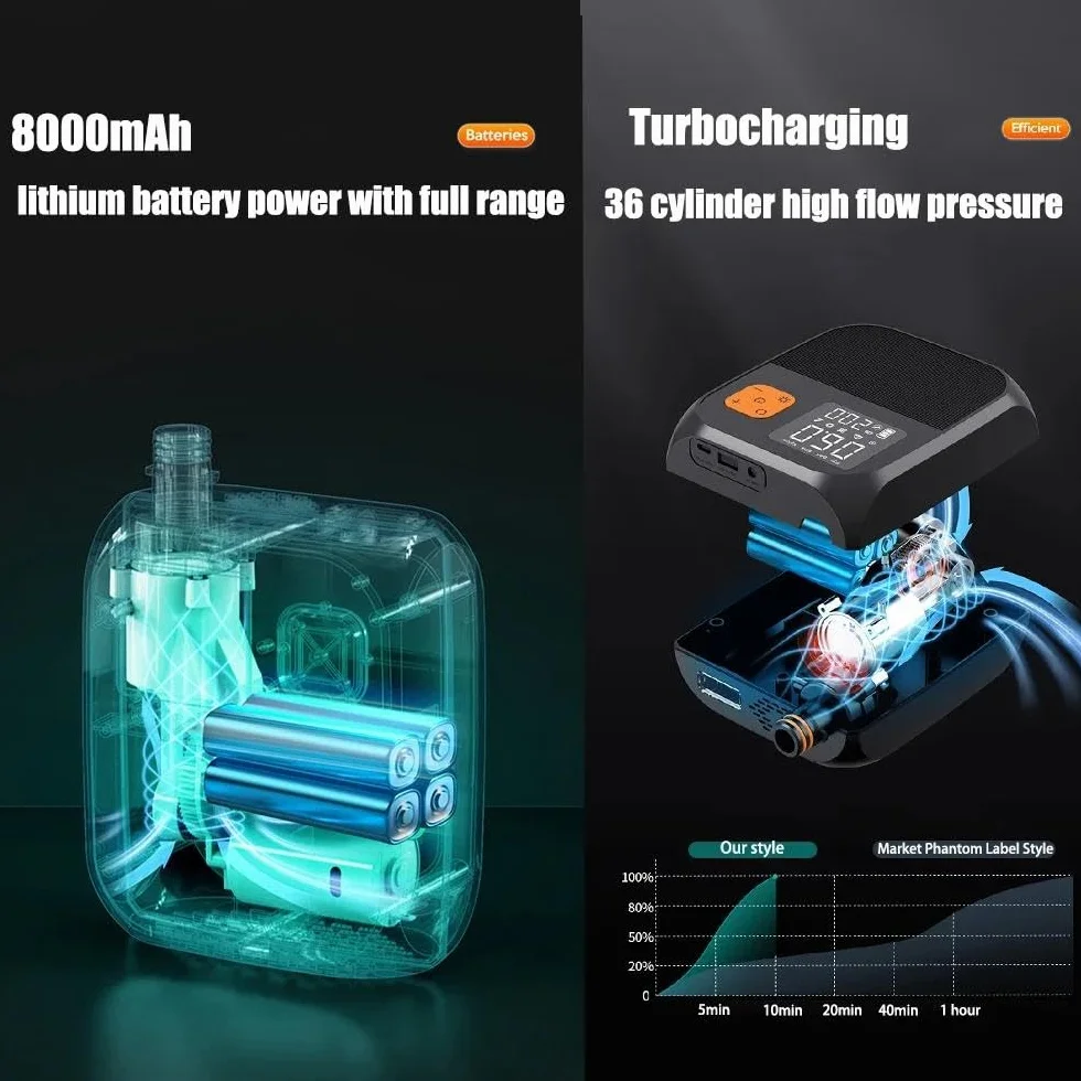 Bomba de pádel eléctrica inalámbrica 8000mAh 25 PSI LED Negro