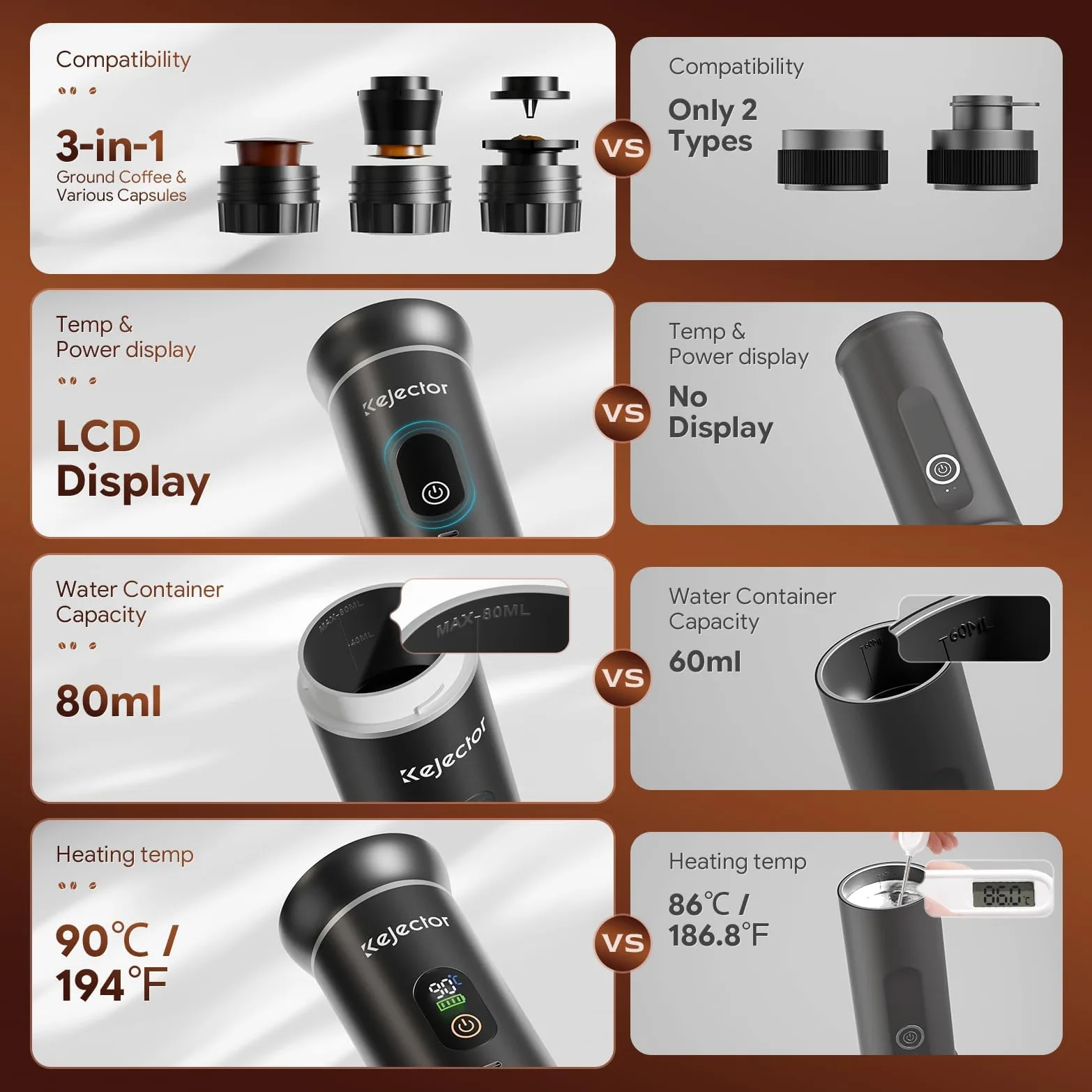 kejector Cafetera portátil de viaje, máquina de café espresso nano para coche, compatible con café molido, cápsula para autocaravana, senderismo, camping, oficina, espresso de viaje