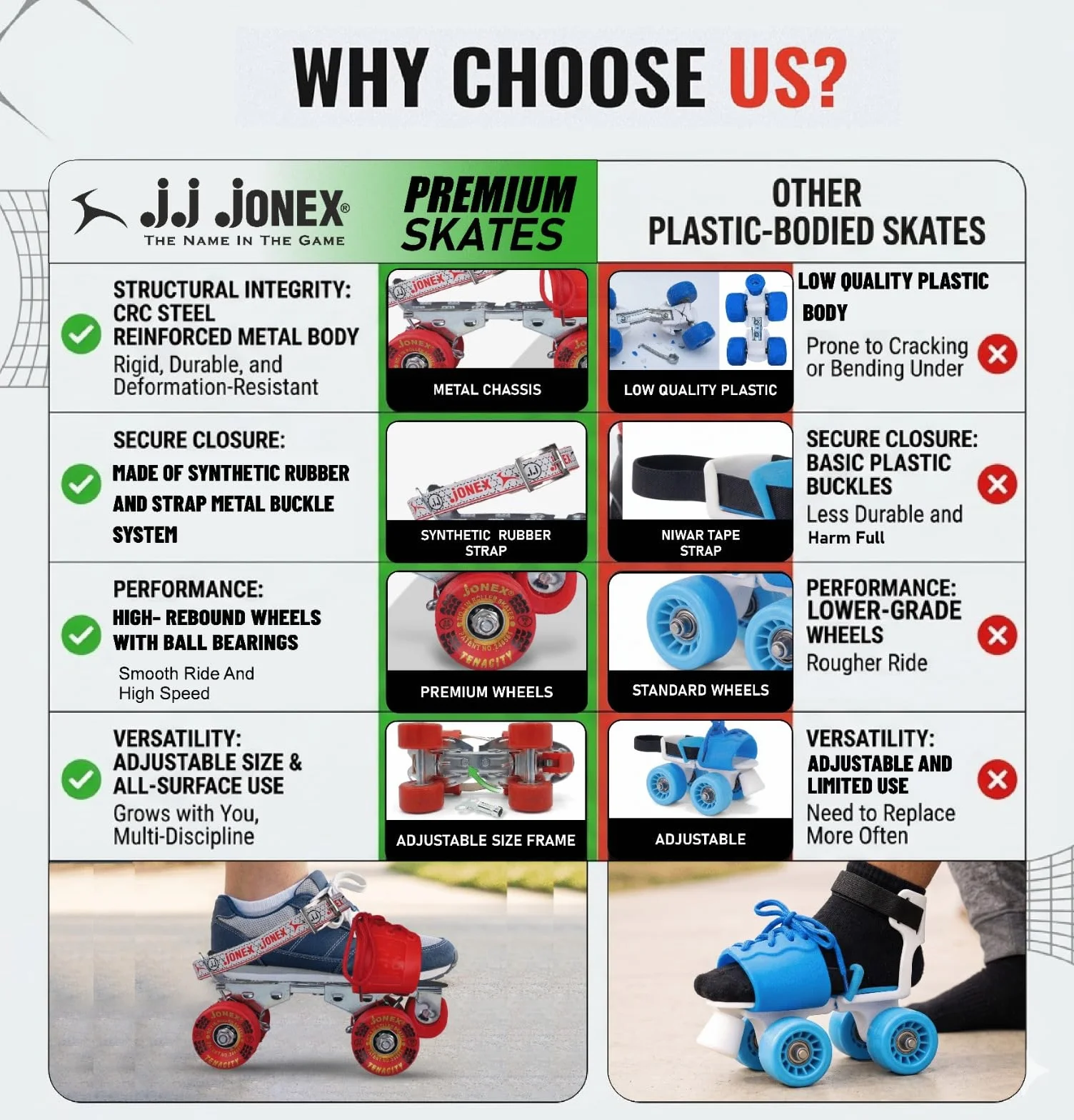Jonex Tenacity Roller Skates