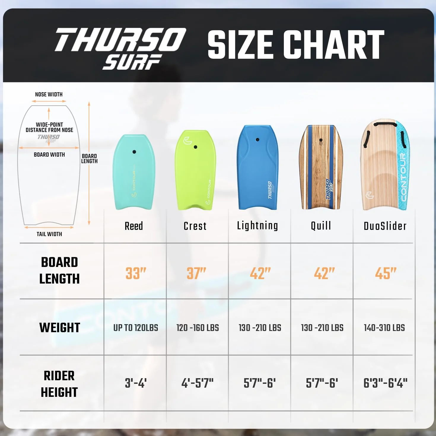 THURSO SURF Quill 42'' Bodyboard EPS Core IXPE Deck HDPE Slick Bottom FRP Stringer Crescent Tail Dual Channel Leash