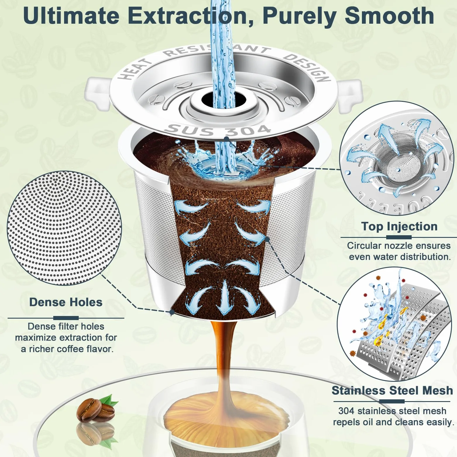 NESSUS Taza K reutilizable para Keurig 1.0, tazas K recargables de acero inoxidable para keurig, cápsulas de café K Cups de metal para keurig con asas resistentes al calor y cuchara de café, filtros K