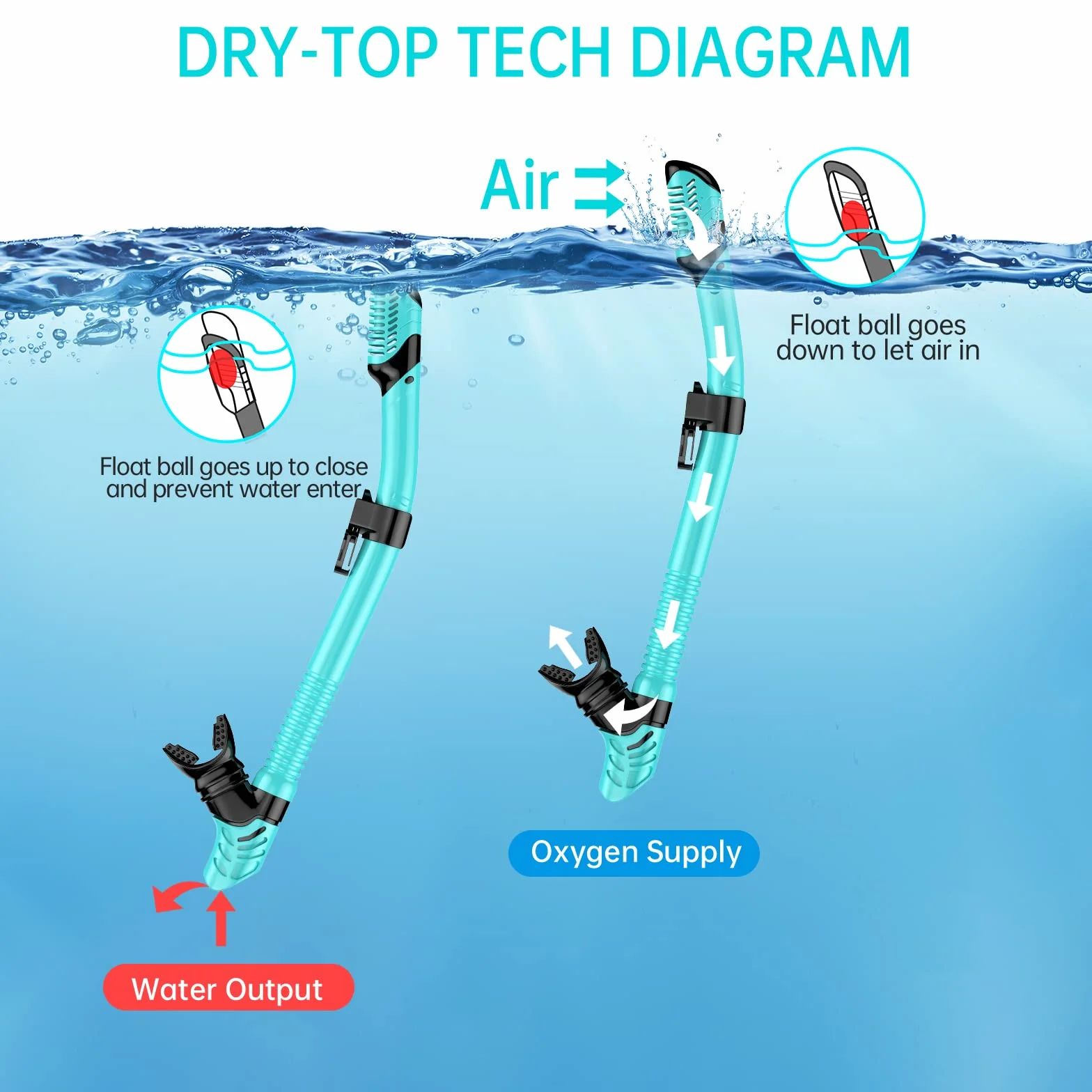 Gafas de Buceo y Tubo de Snorkel Set para Adulto, Panorámico 180° Cristal Templado Dry Top, Equipo Profesional