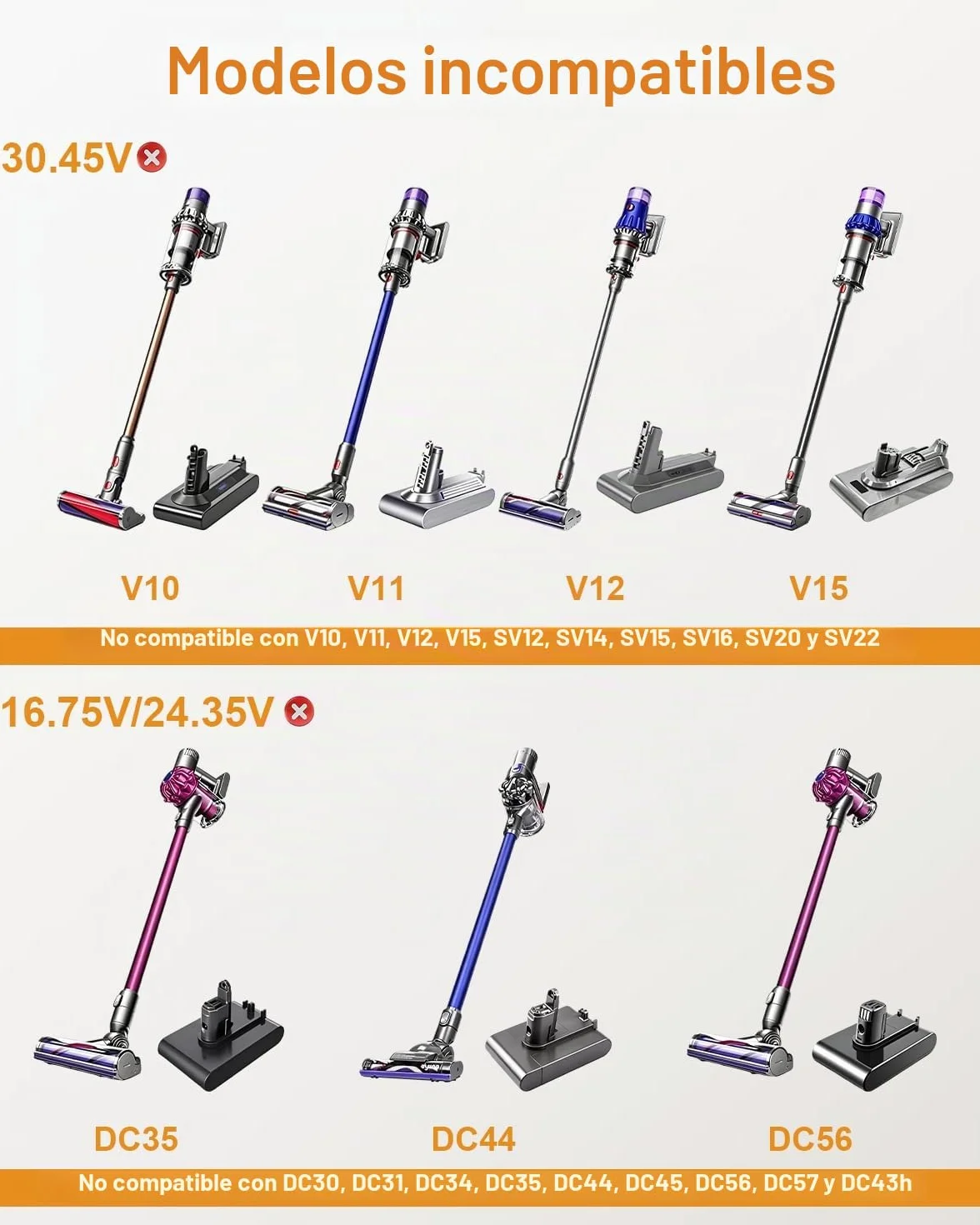 Cargador 26.1V Compatible con Dyson V8 V7 V6 SV03 SV04 SV05 SV06 SV07 SV09 SV10 SV11 DC58 DC59 DC60 DC61 DC62 DC72 DC74 Absolute Fluffy Motorhead Animal Aspiradora Adaptador Charger Cable 1.8m