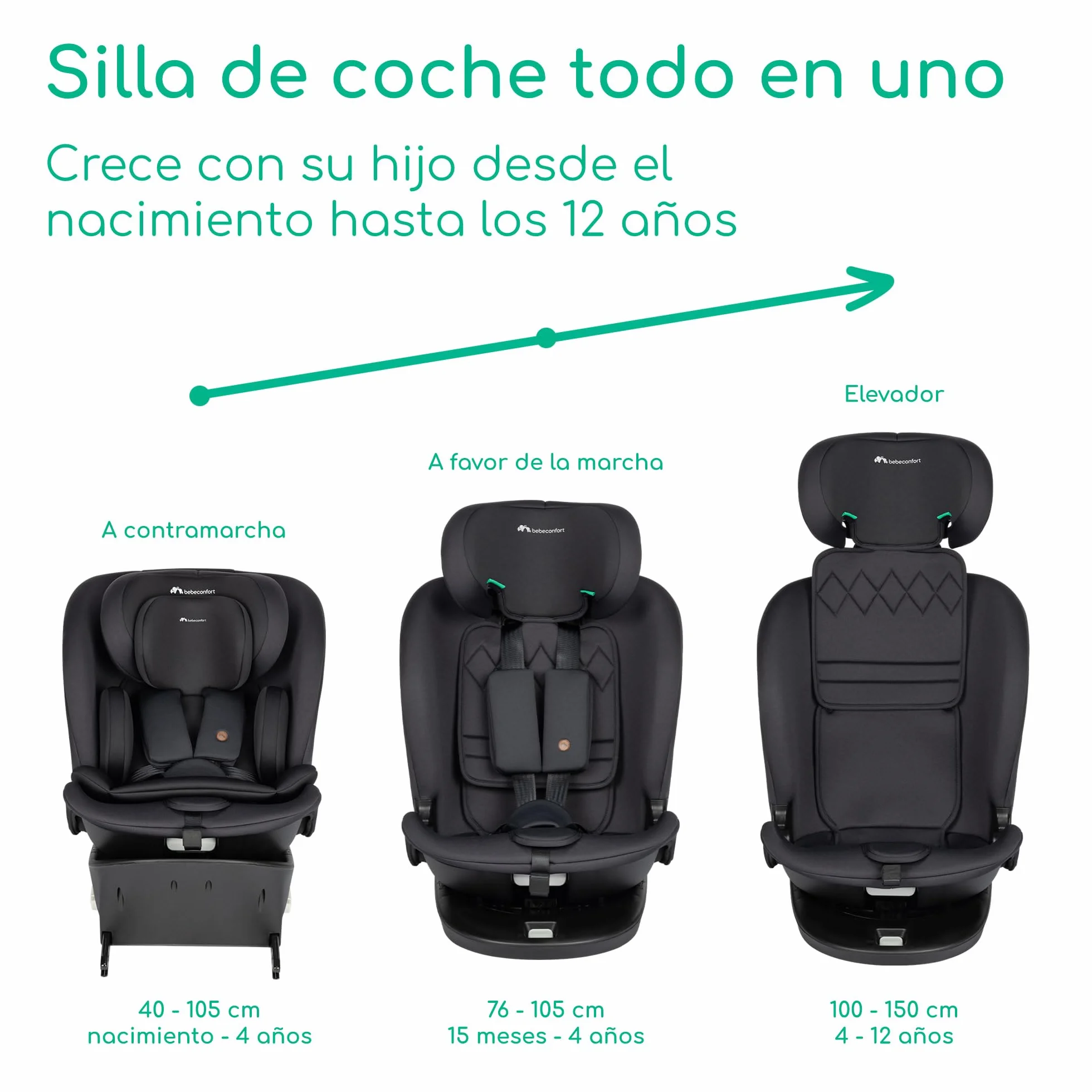 Bebeconfort RevolveFix 360 i-Size Silla Coche 360 0-12 Años 40-150 cm ISOFIX Giro 360 Full Black