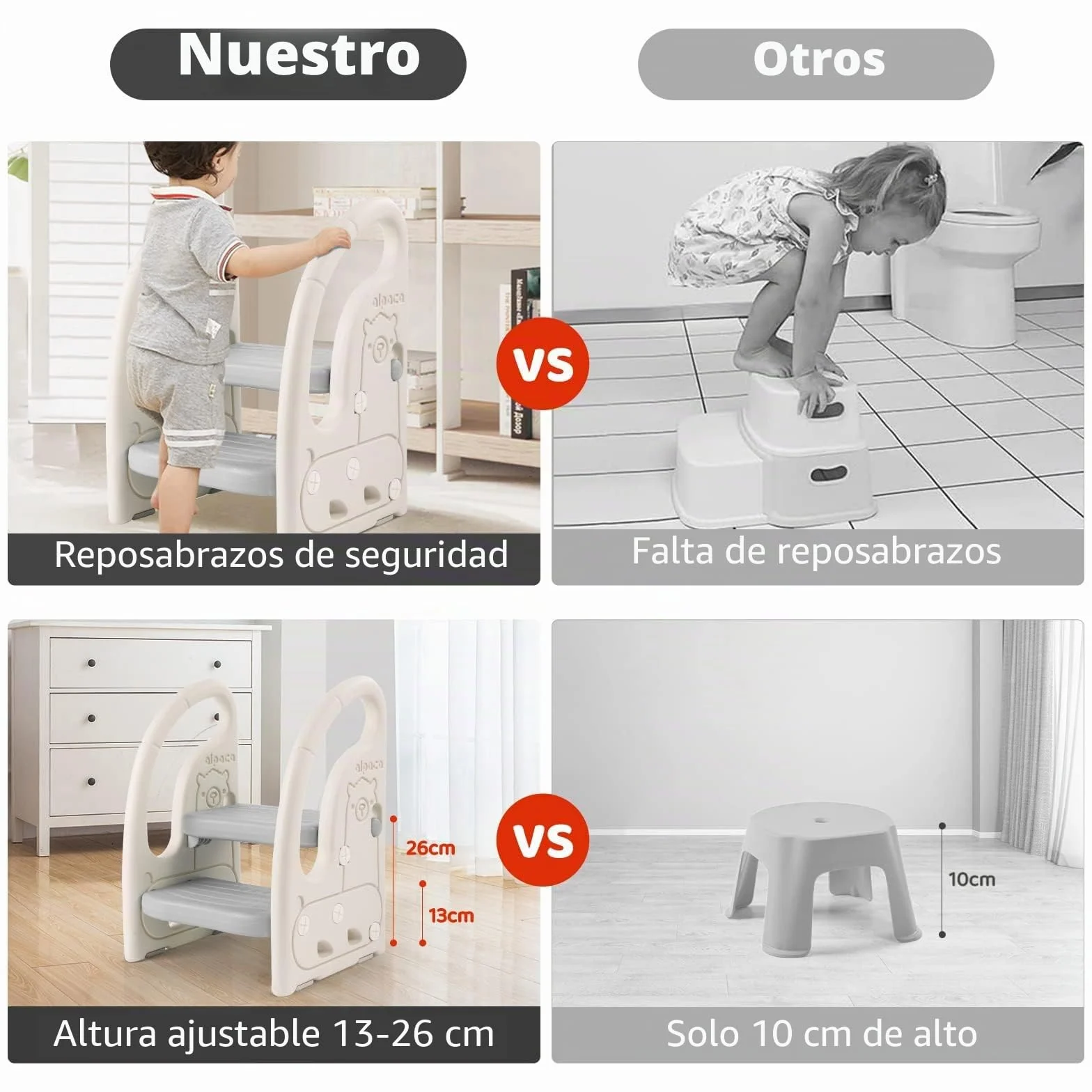 Onasti Taburete de 2 Pasos para Bebé y Niños Pequeños, Altura Ajustable, Antideslizante, Gris