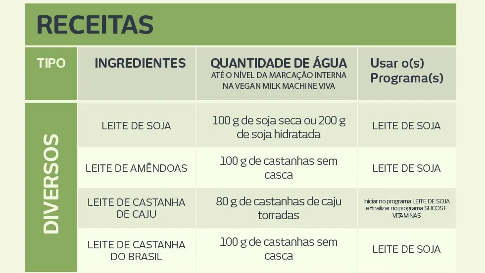 Vegan Revolution - Máquina para hacer leche de soja, de acero inoxidable, para hacer sopas, leche vegana, 850 W, 800 ml