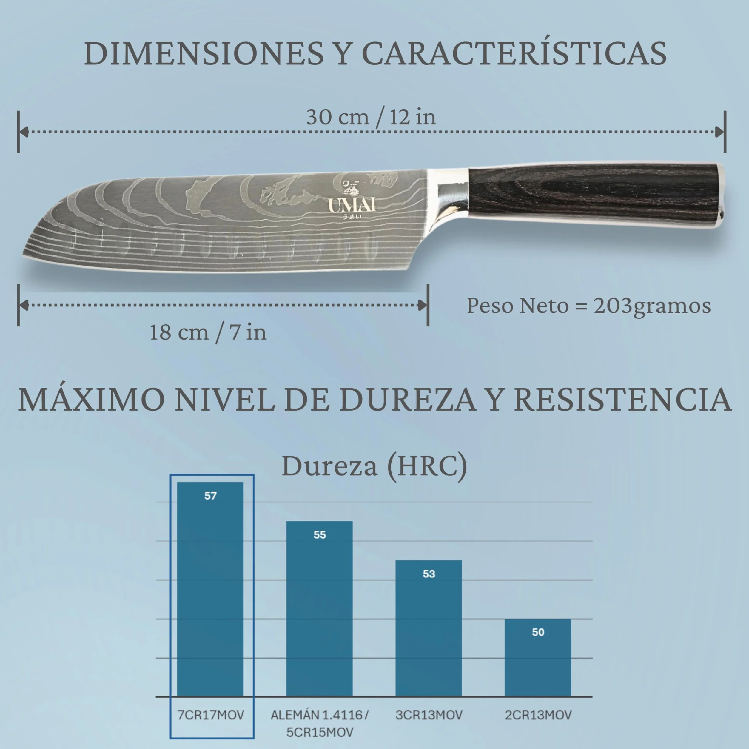 UMAI Cuchillo Santoku 18 cm (7") – Cuchillo de Cocina Japonés de Acero Inoxidable 7Cr17MoV con Patrón de Damasco – Mango Ergonómico de Madera Pakka, Hoja Alveolada – Incluye Funda Protectora