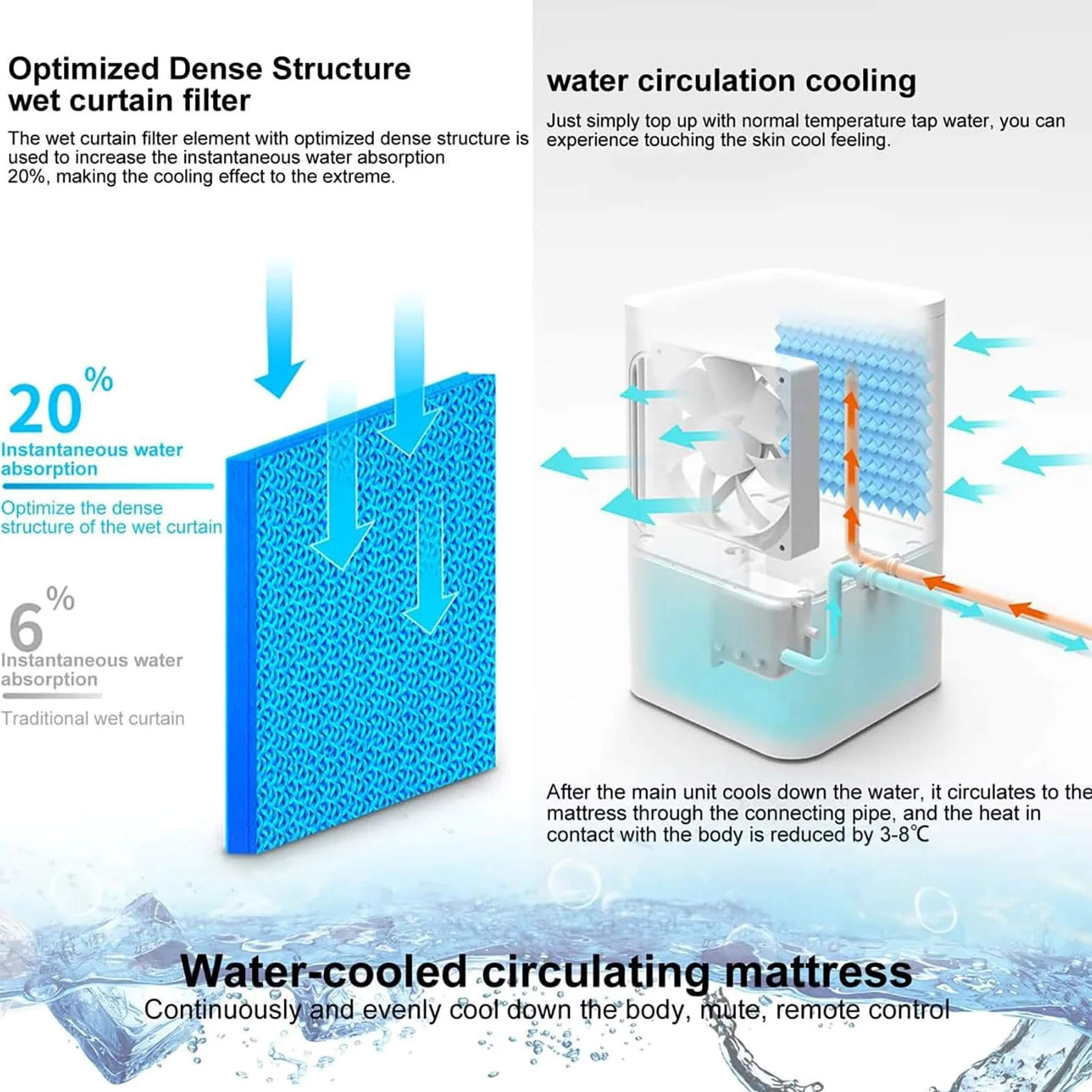 Sistemas De Refrigeración para Cama, Colchón Eléctrico con Refrigeración por Agua Y Control Remoto, 3 Niveles De Intensidad, Depósito De Agua De 2 L, Cubrecolchón Refrigerado por Agua Single-Bed