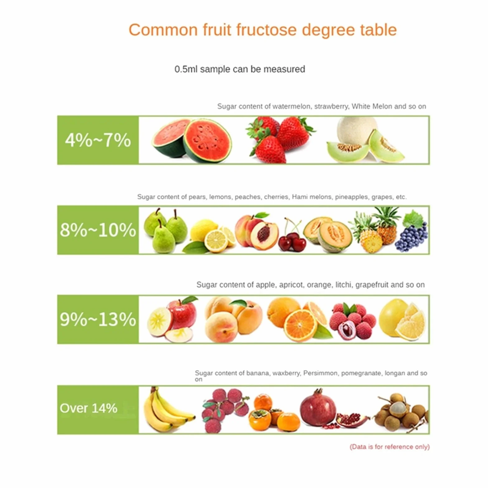 0-55% Digital Meter Tester Refractómetro Profesional con batería Jugo de Frutas Bebidas Medidor de azúcar Alta concentración