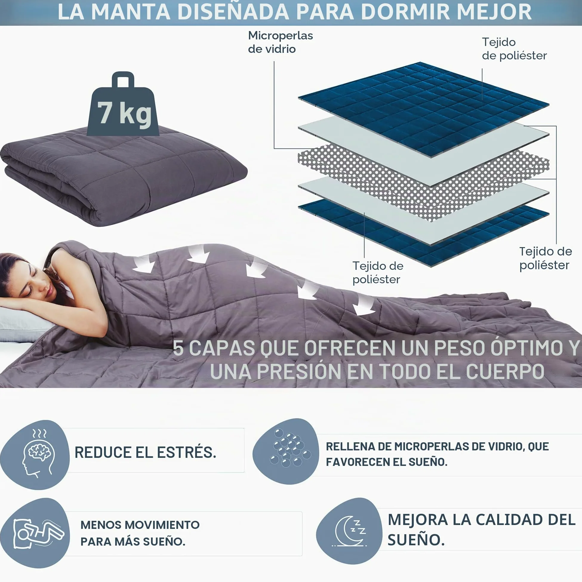 SENSLY - TX9158 - Manta Ponderada 7kg con Micro Bolas de Vidrio - 5 Capas - Mejora el Sueño y Reduce el Estrés - Dimensiones 150 x 200 cm - Gris - Idea de Regalo