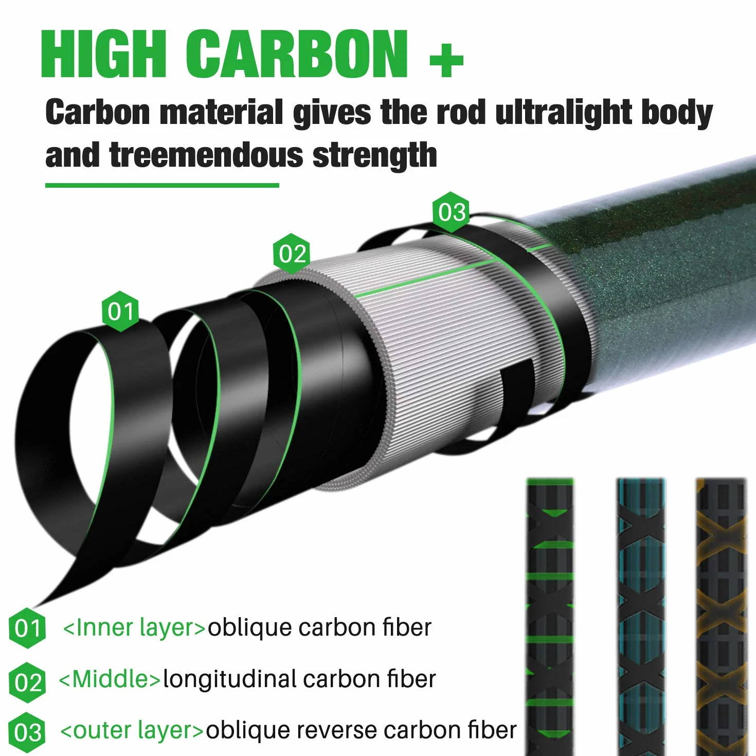 Sougayilang Caña de Pescar Telescópica Portátil 24 Toneladas Fibra de Carbono Carrete Combinado para Pesca Agua Salada Dulce