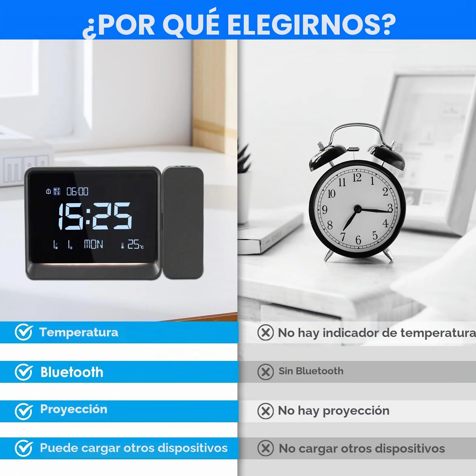 Despertador Proyector Techo,Relojes de Proyección Digital con Temperatura,Modo día laborable/Fin de Semana,Fecha,Bluetooth,Snooze,Luz Nocturna,12/24 Horas,4 Niveles de Brillo Ajustable para Dormitorio